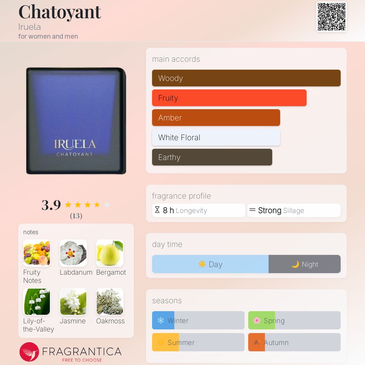 عطر ادکلن چاتویان ایروئلا - Chatoyant Iruela - بررسی، قیمت و خرید