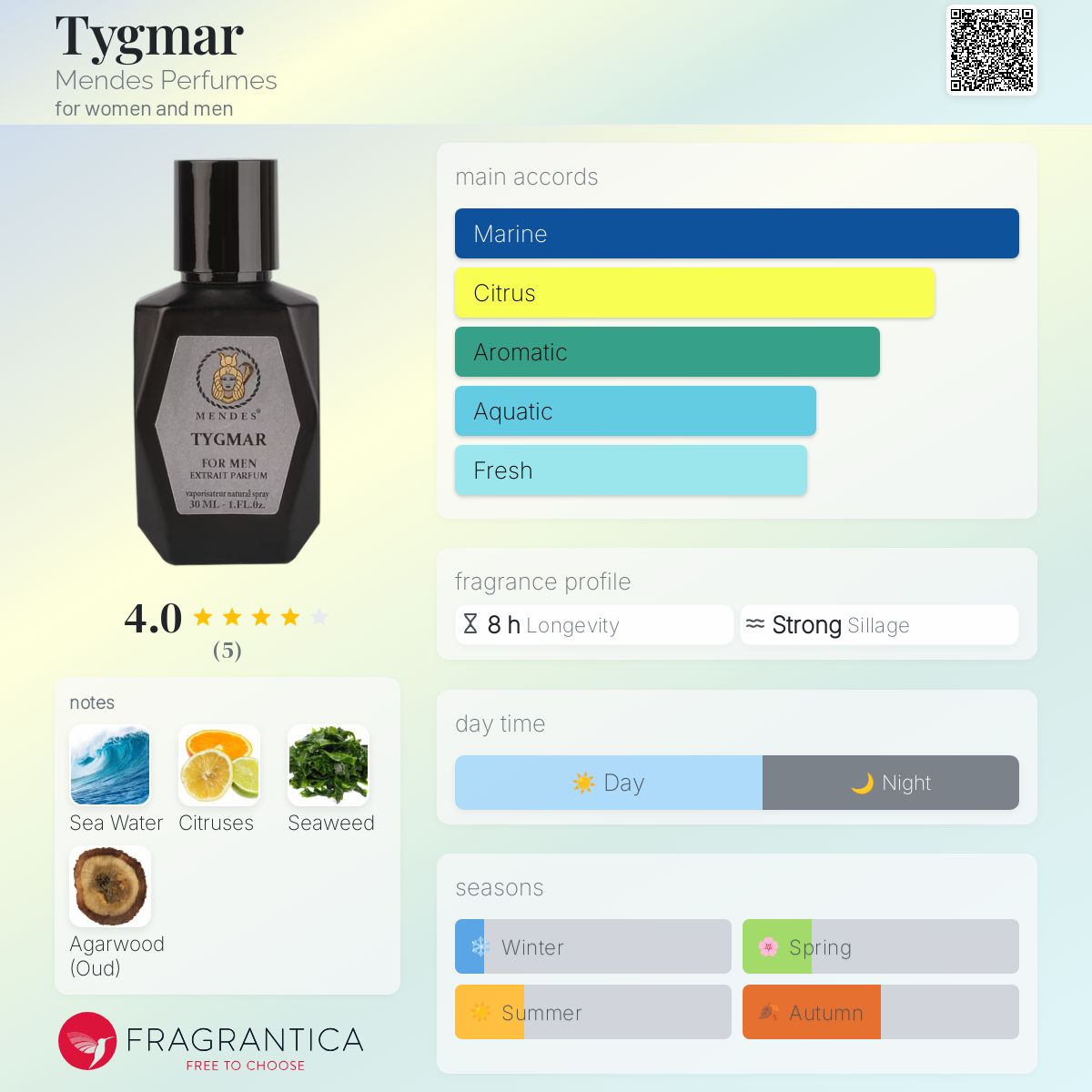 عطر ادکلن تیگمار مندز پرفیومز - Tygmar Mendes Perfumes - بررسی، قیمت و خرید