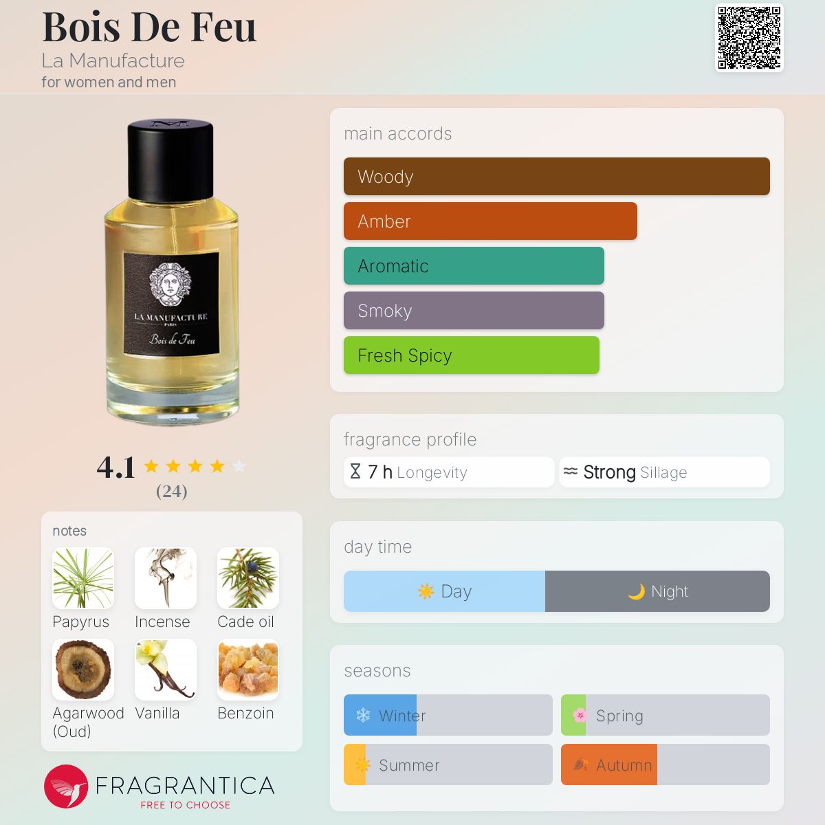 عطر ادکلن بوا دو فو لا مَنوفَکتور - Bois De Feu La Manufacture - بررسی، قیمت و خرید