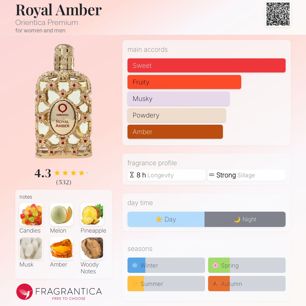 عطر ادکلن رویال امبر اورینتیکا پریمیوم - Royal Amber Orientica Premium - بررسی، قیمت و خرید