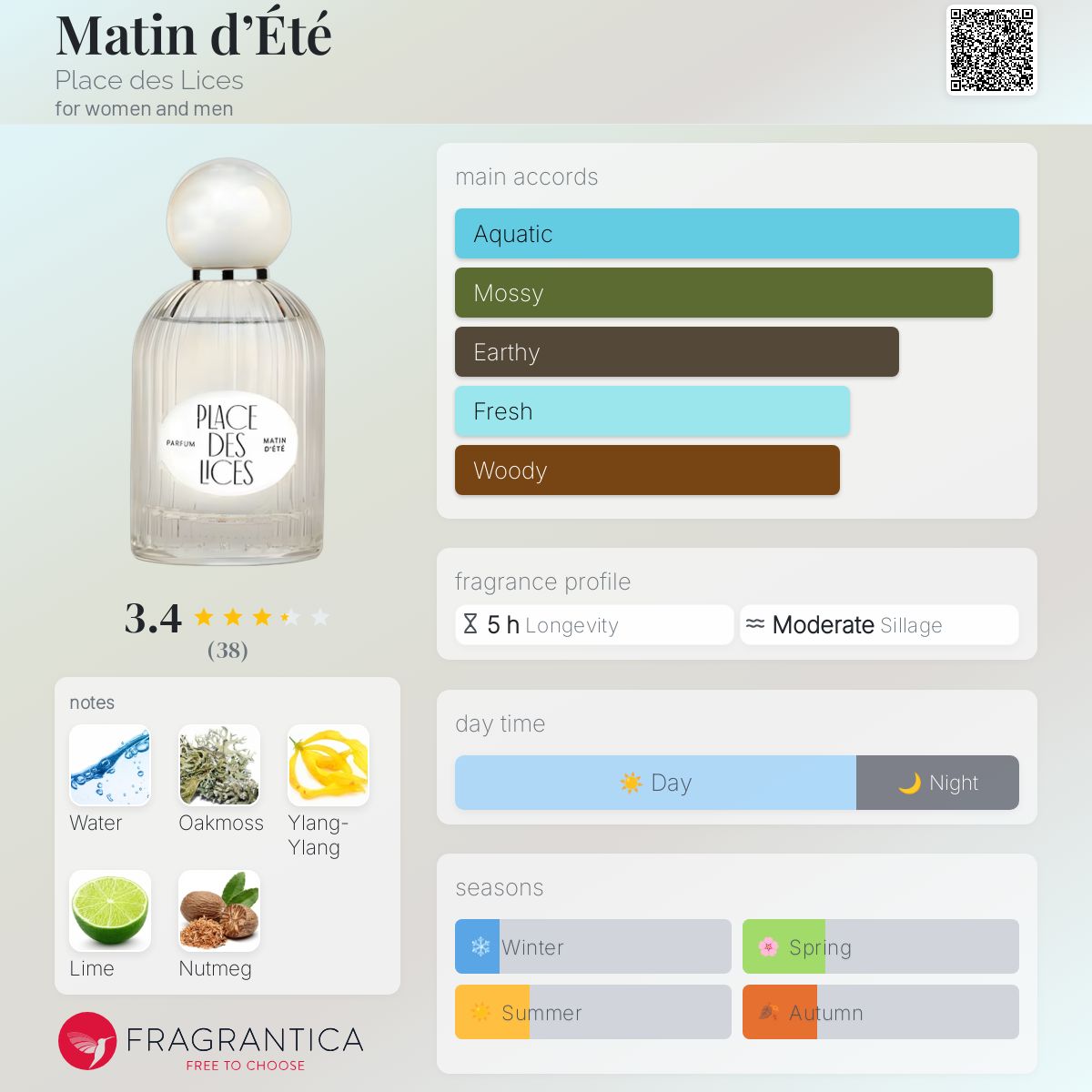 عطر ادکلن مَتین دِ اِته پلاس دِ لیس - Matin d’Été Place des Lices - بررسی، قیمت و خرید