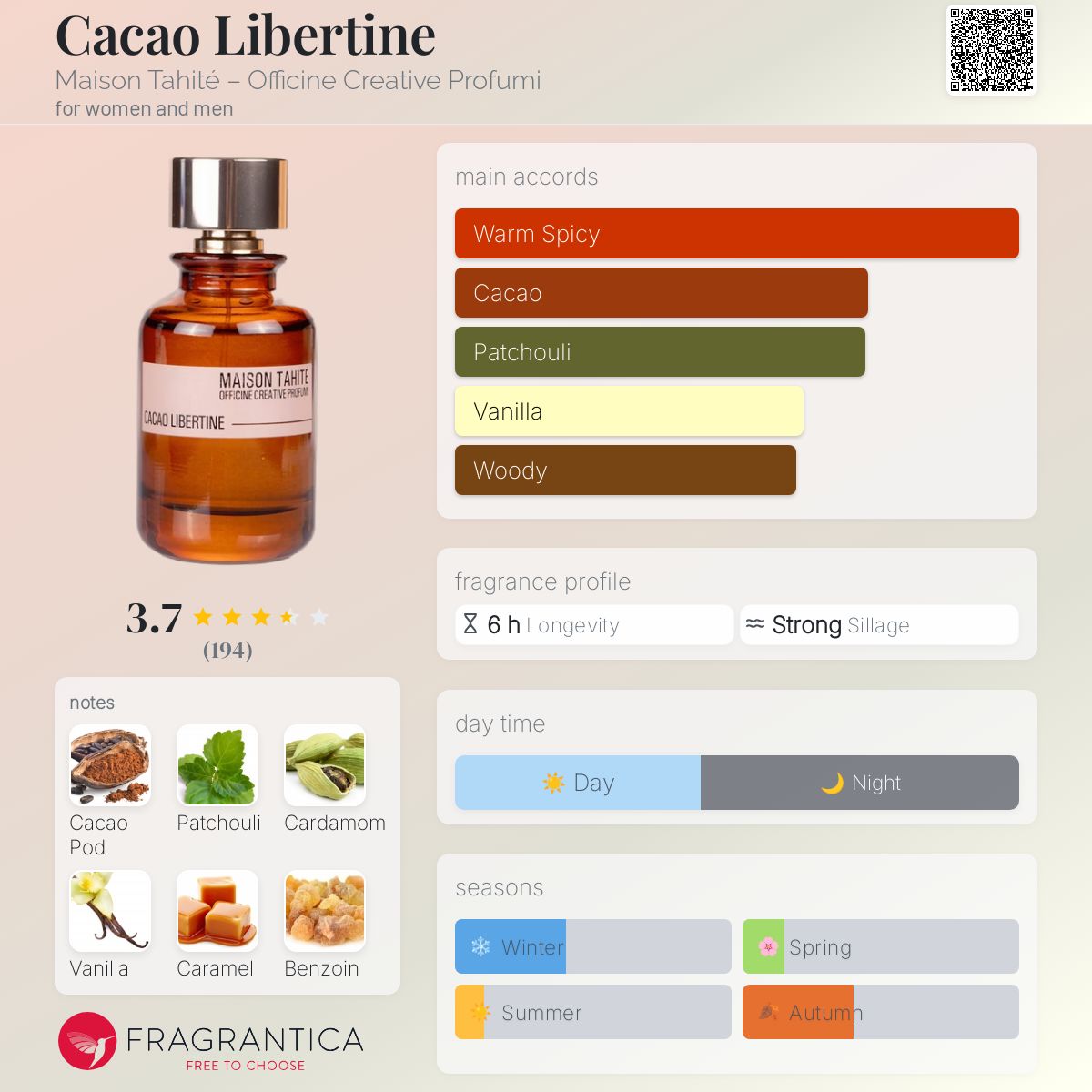 عطر ادکلن کاکائو لیبرتین میزون تهیته – آفیسین کریاتیو پرفیومی - Cacao Libertine Maison Tahité – Officine Creative Profumi - بررسی، قیمت و خرید