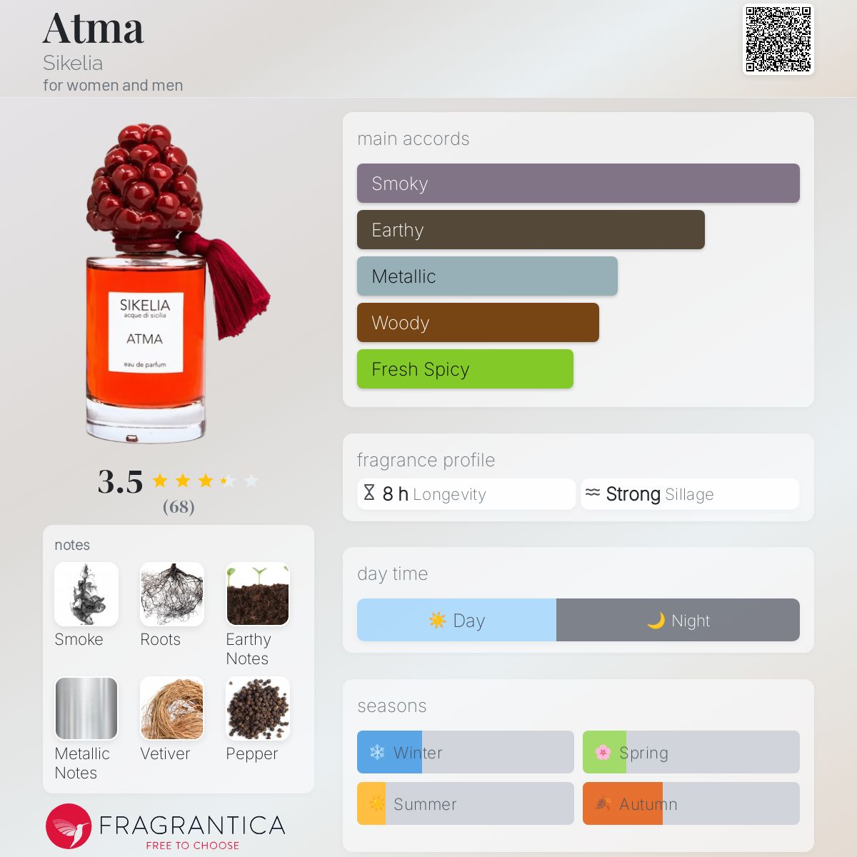 عطر ادکلن آتْما سیکلیا - Atma Sikelia - بررسی، قیمت و خرید