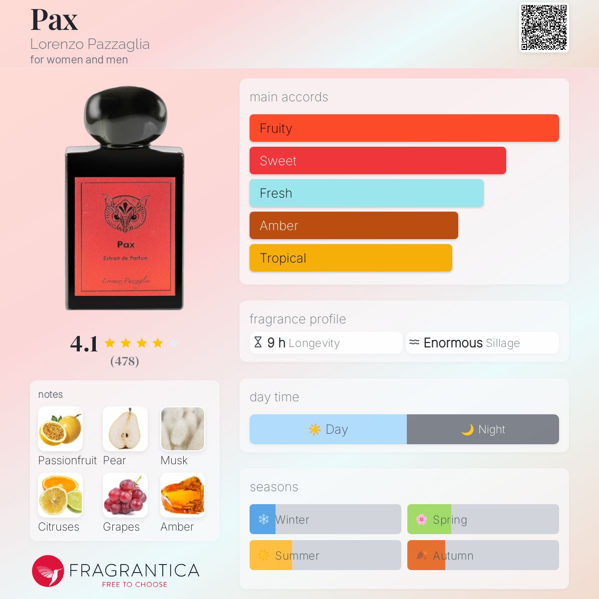 عطر ادکلن پکس لورنتزو پازاگلیا - Pax Lorenzo Pazzaglia - بررسی، قیمت و خرید