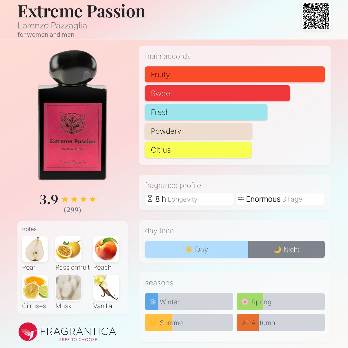 عطر ادکلن اکستریم پشن لورنتزو پاتزالی - Extreme Passion Lorenzo Pazzaglia - بررسی، قیمت و خرید