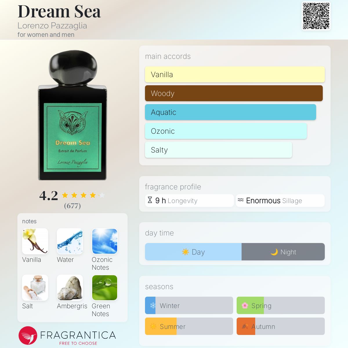 عطر ادکلن دریم سی لورنتزو پاتزالیه - Dream Sea Lorenzo Pazzaglia - بررسی، قیمت و خرید
