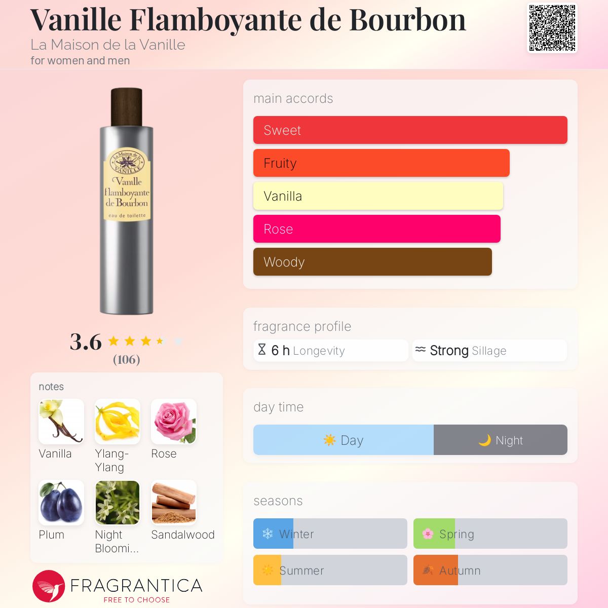 عطر ادکلن وانیل فلامبویانت دو بوربون لا میزون دو لا وانیل - Vanille Flamboyante de Bourbon La Maison de la Vanille - بررسی، قیمت و خرید