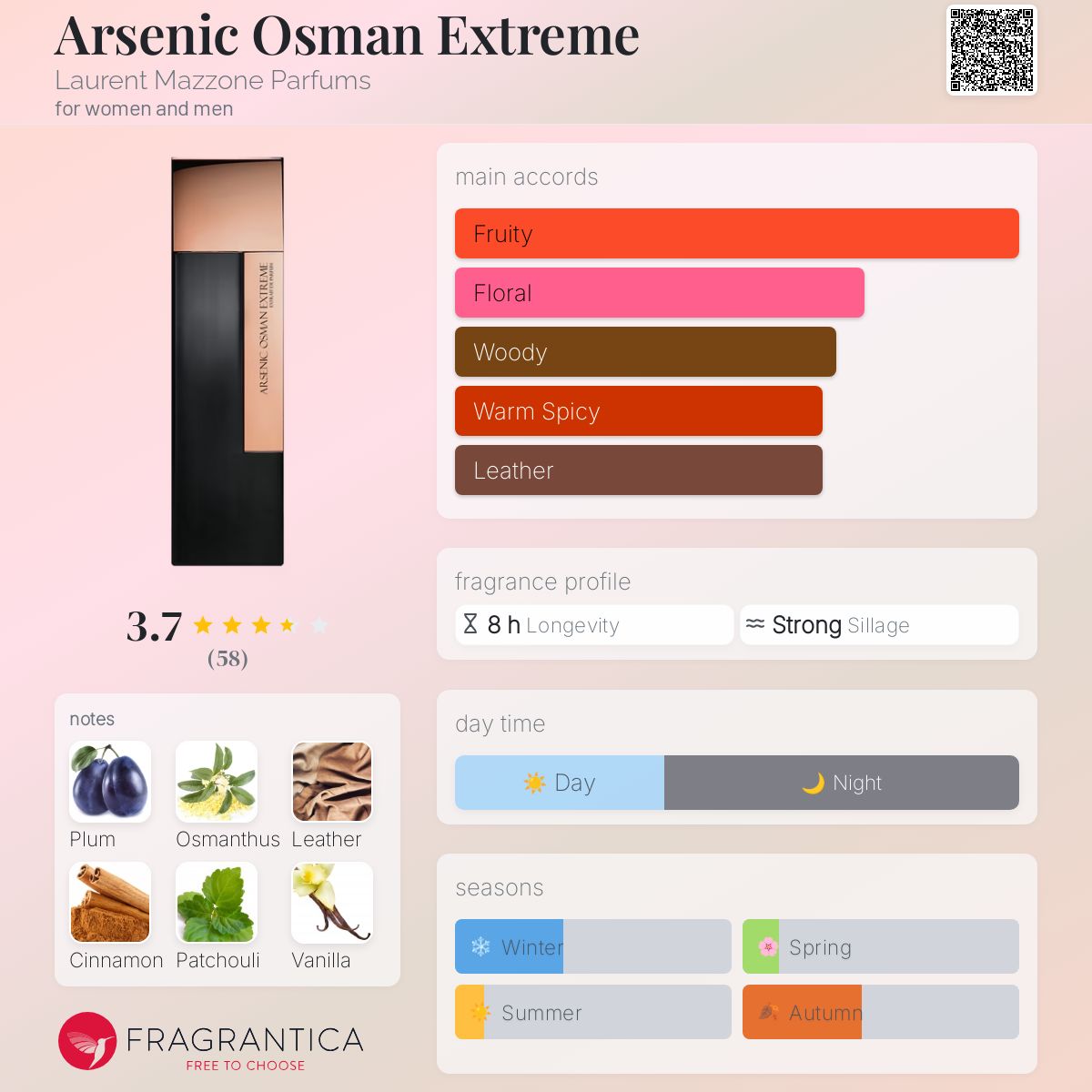 عطر ادکلن آرسنیک عثمان اکستریم لوران مازون پرفیوم - Arsenic Osman Extreme Laurent Mazzone Parfums - بررسی، قیمت و خرید