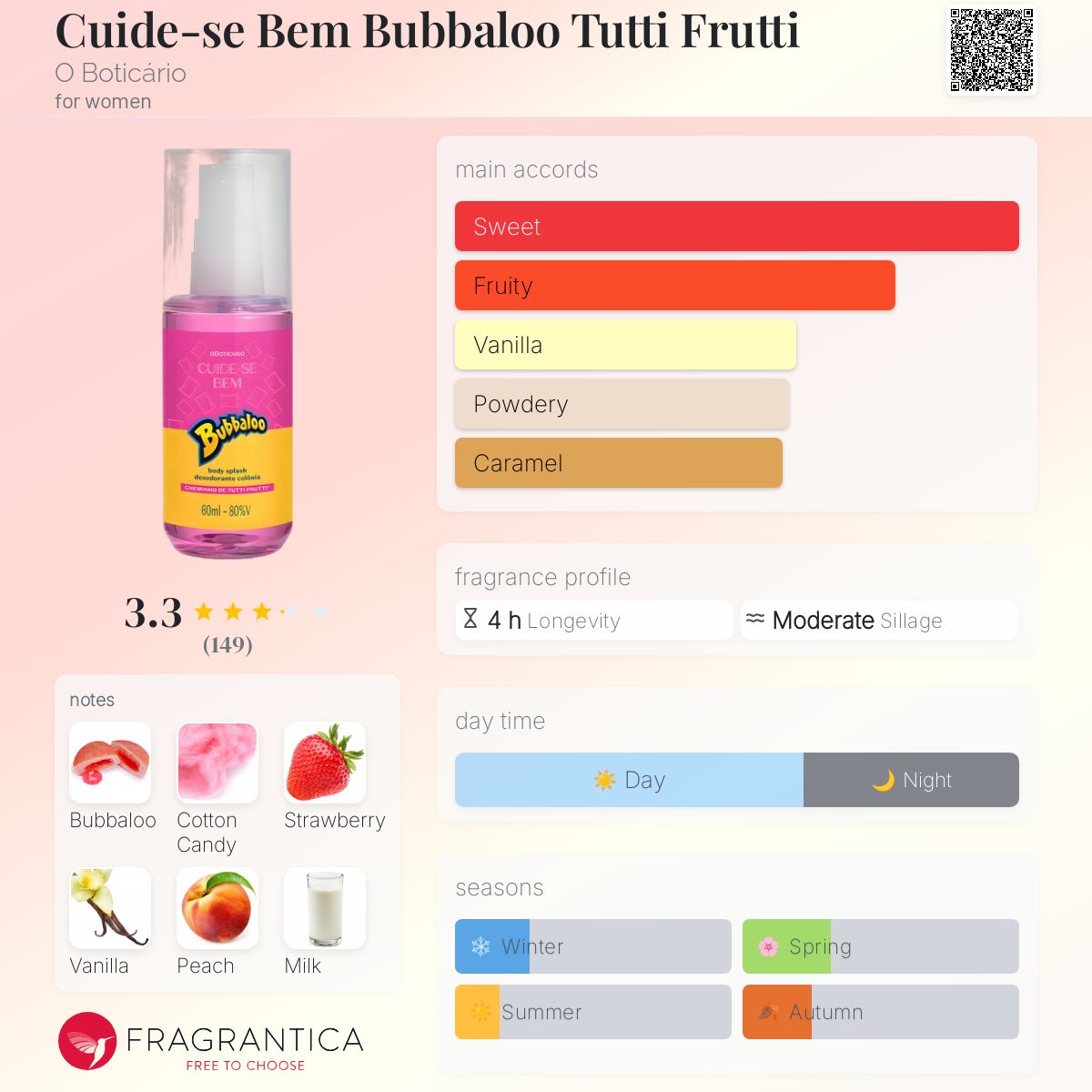 عطر ادکلن بابلومو تتری فروتی اُ بوتیکاریو - Cuide-se Bem Bubbaloo Tutti Frutti O Boticário - بررسی، قیمت و خرید