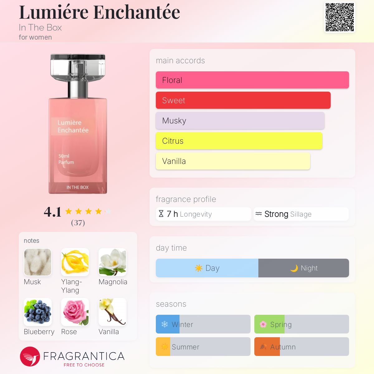 عطر ادکلن لومیر انشانته این د باکس - Lumiére Enchantée In The Box - بررسی، قیمت و خرید