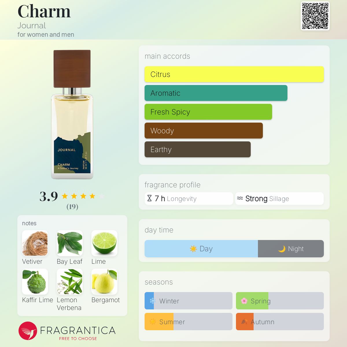 عطر ادکلن چرم ژورنال - Charm Journal - بررسی، قیمت و خرید