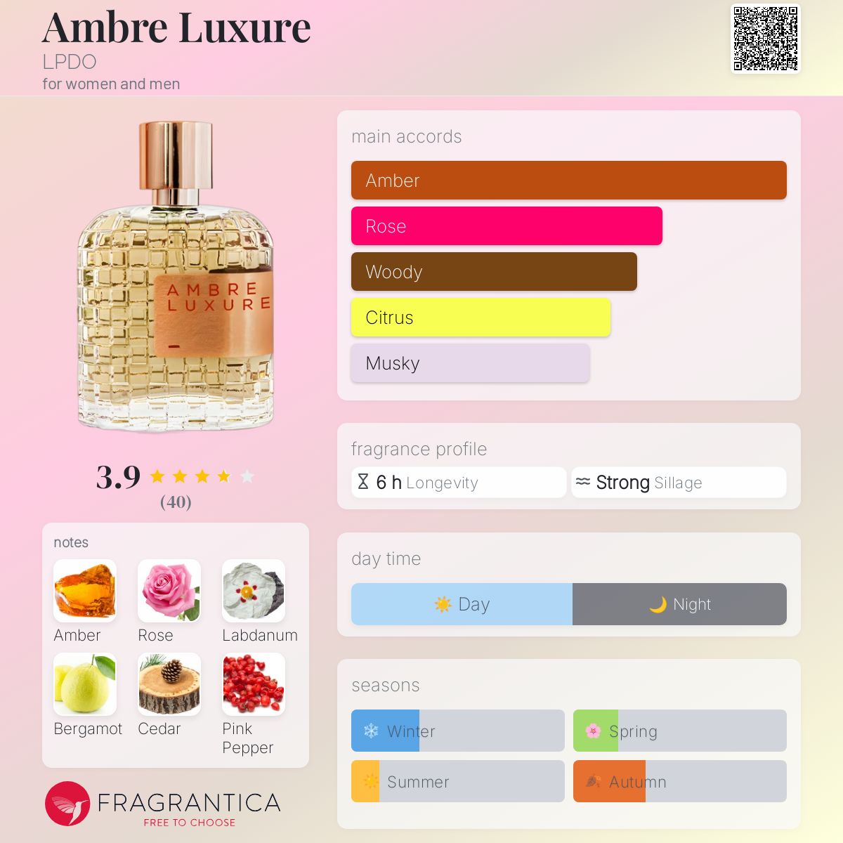 عطر ادکلن آمبر لوکسور ال پی دی او - Ambre Luxure LPDO - بررسی، قیمت و خرید