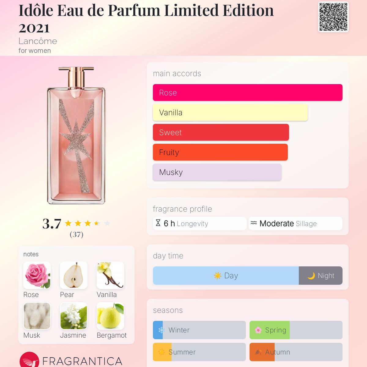 عطر ادکلن آیدول او دو پارفوم لیمیتد ادیشن ۲۰۲۱ لَنکوم - Idôle Eau de Parfum Limited Edition 2021 Lancôme - بررسی، قیمت و خرید