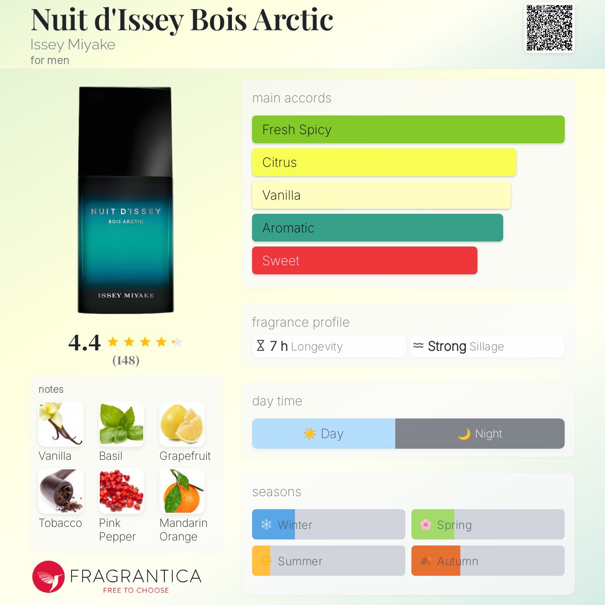 عطر ادکلن نیویی دی ایسه بویس آرکتیک ایسه میاکه - Nuit d'Issey Bois Arctic Issey Miyake - بررسی، قیمت و خرید