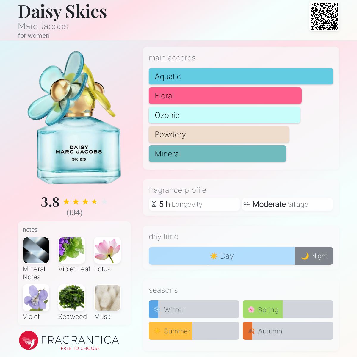 عطر ادکلن دیزی اسکایز مارک جیکوبز - Daisy Skies Marc Jacobs - بررسی، قیمت و خرید