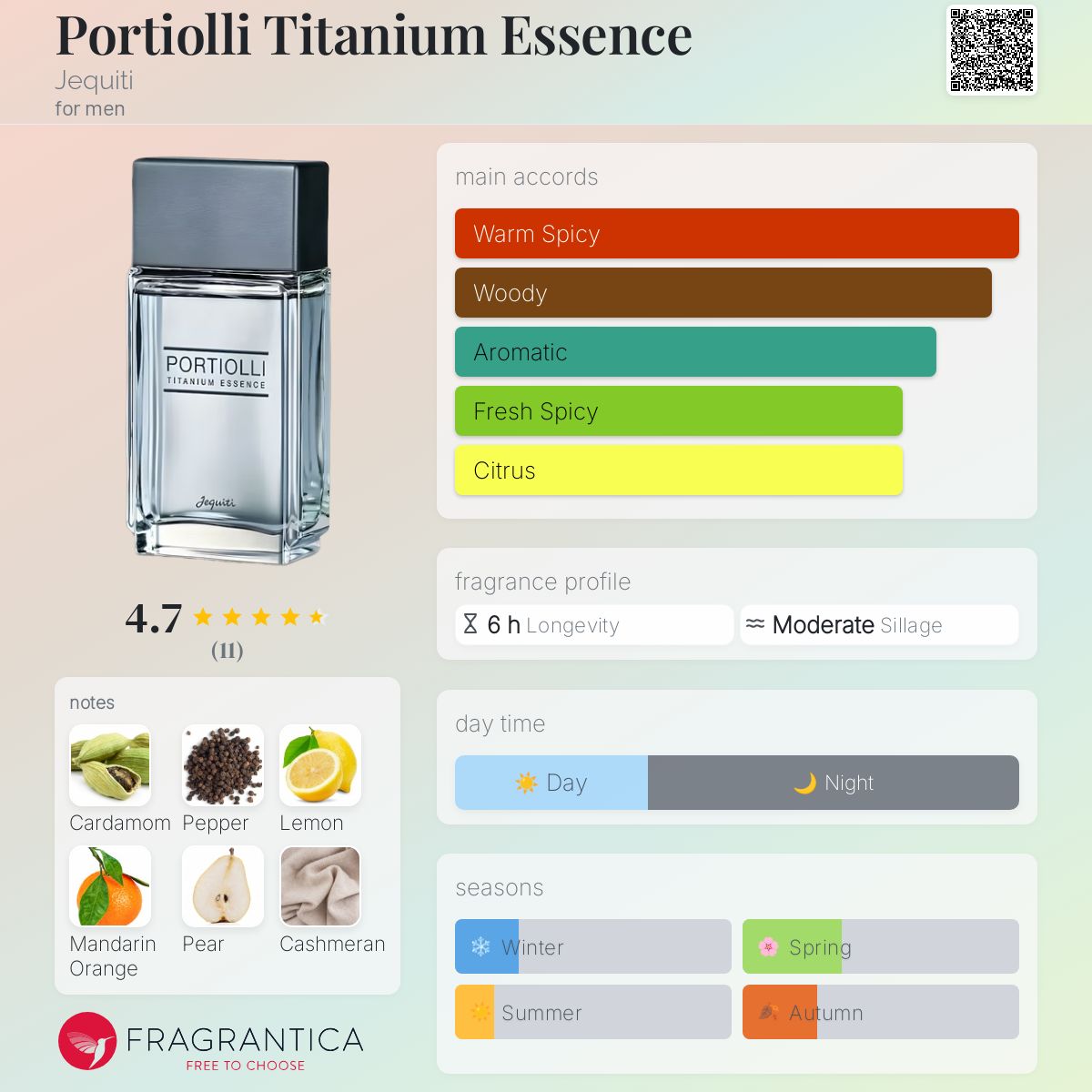 عطر ادکلن پرتیولی تیتانیوم اسنس جکیتی - Portiolli Titanium Essence Jequiti - بررسی، قیمت و خرید