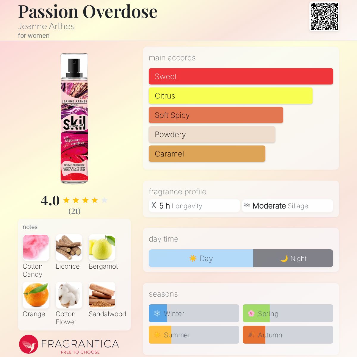 عطر ادکلن پشن اوردوز ژان آرتس - Passion Overdose Jeanne Arthes - بررسی، قیمت و خرید