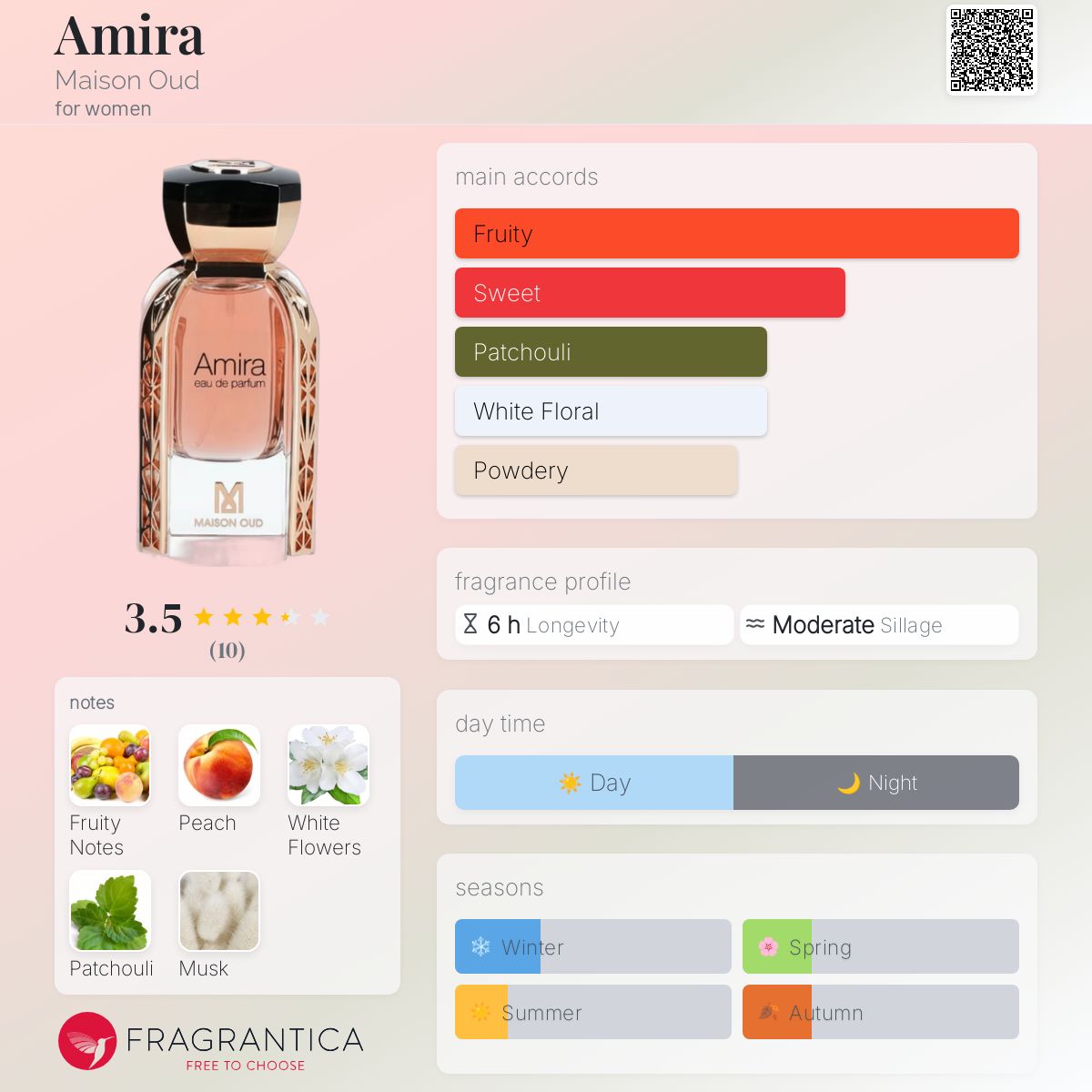 عطر ادکلن آمیرا مِیزان عود - Amira Maison Oud - بررسی، قیمت و خرید