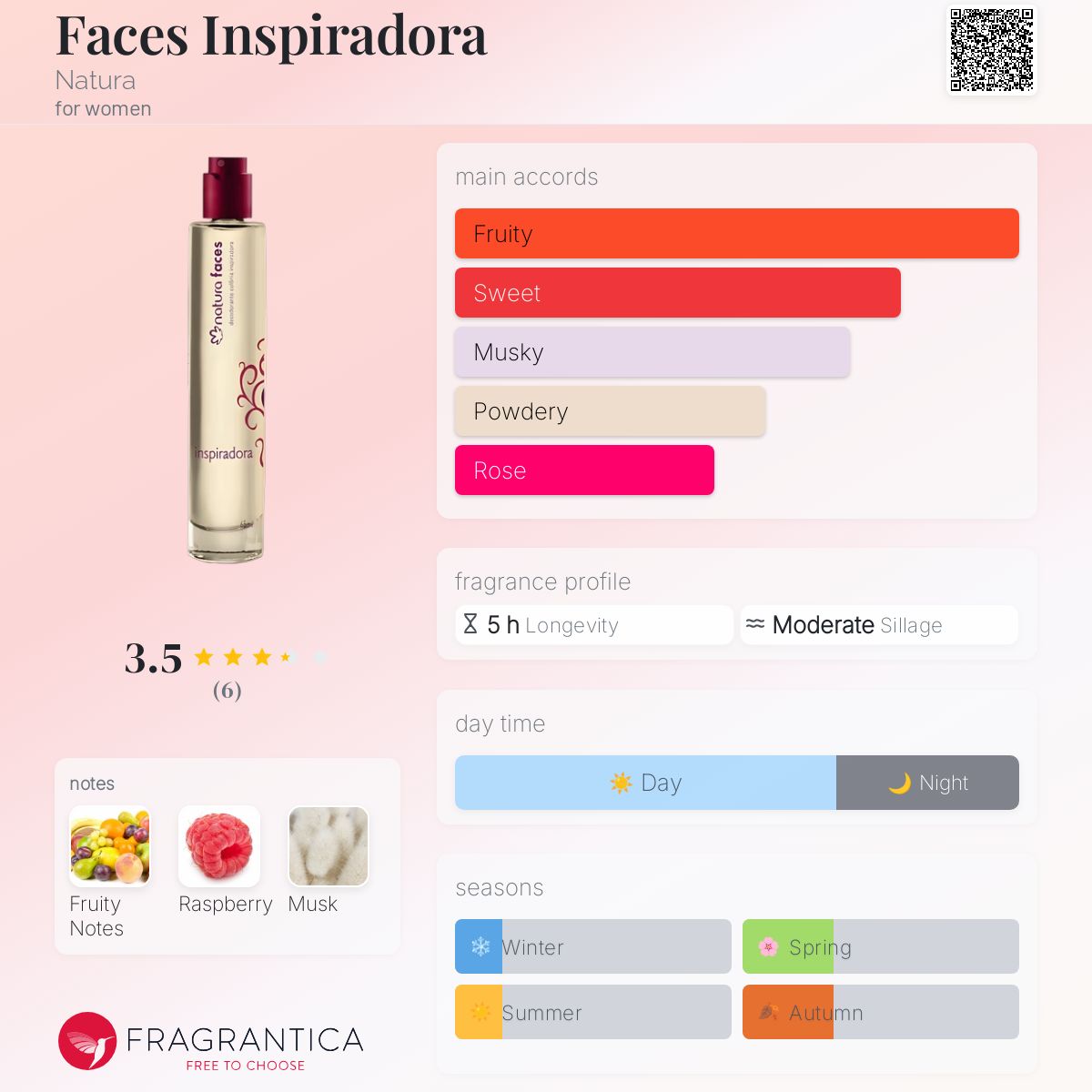 عطر ادکلن فیسز اینسپیرادورا ناتورا - Faces Inspiradora Natura - بررسی، قیمت و خرید