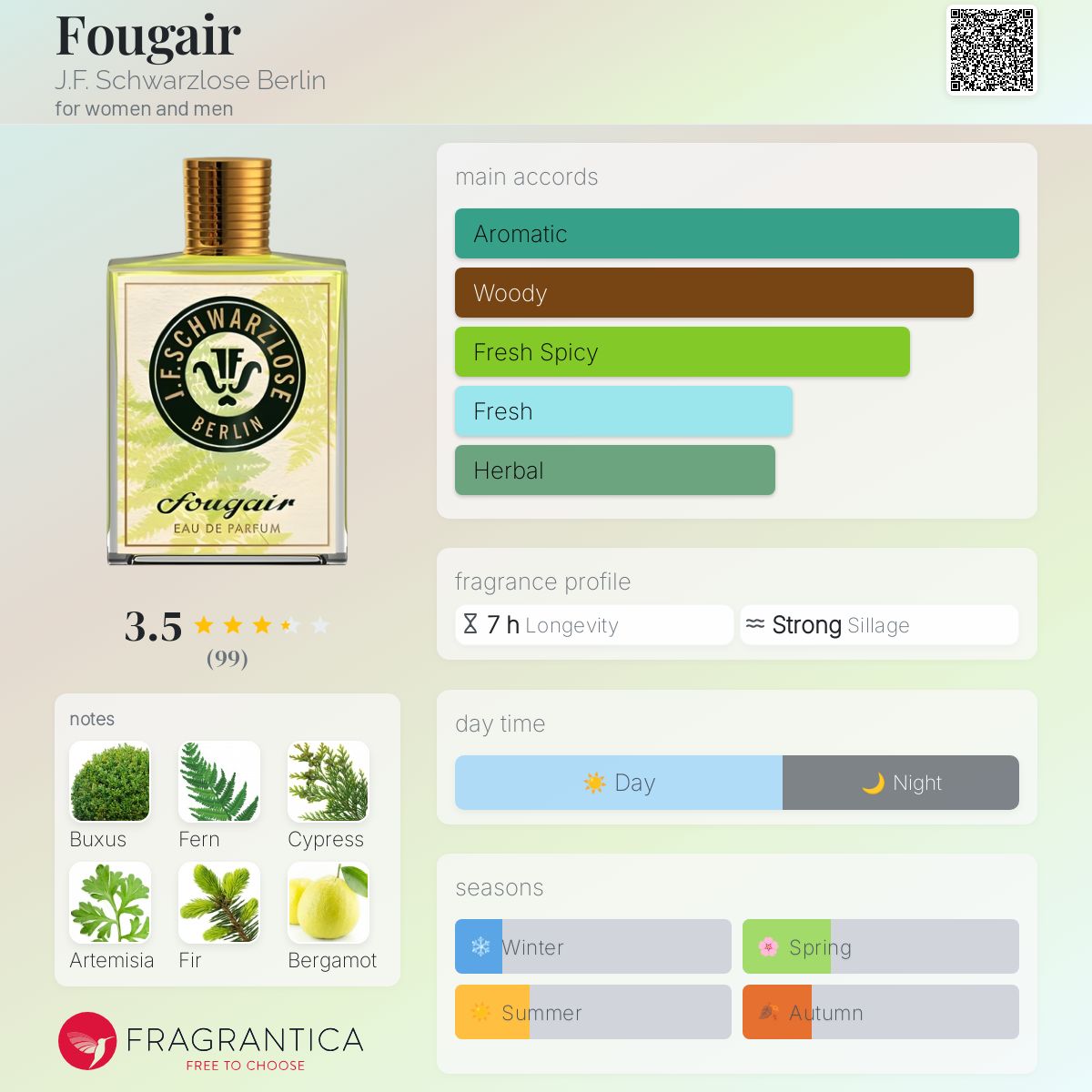 عطر ادکلن فوغیر جی اف شوارتسلوزه برلین - Fougair J.F. Schwarzlose Berlin - بررسی، قیمت و خرید
