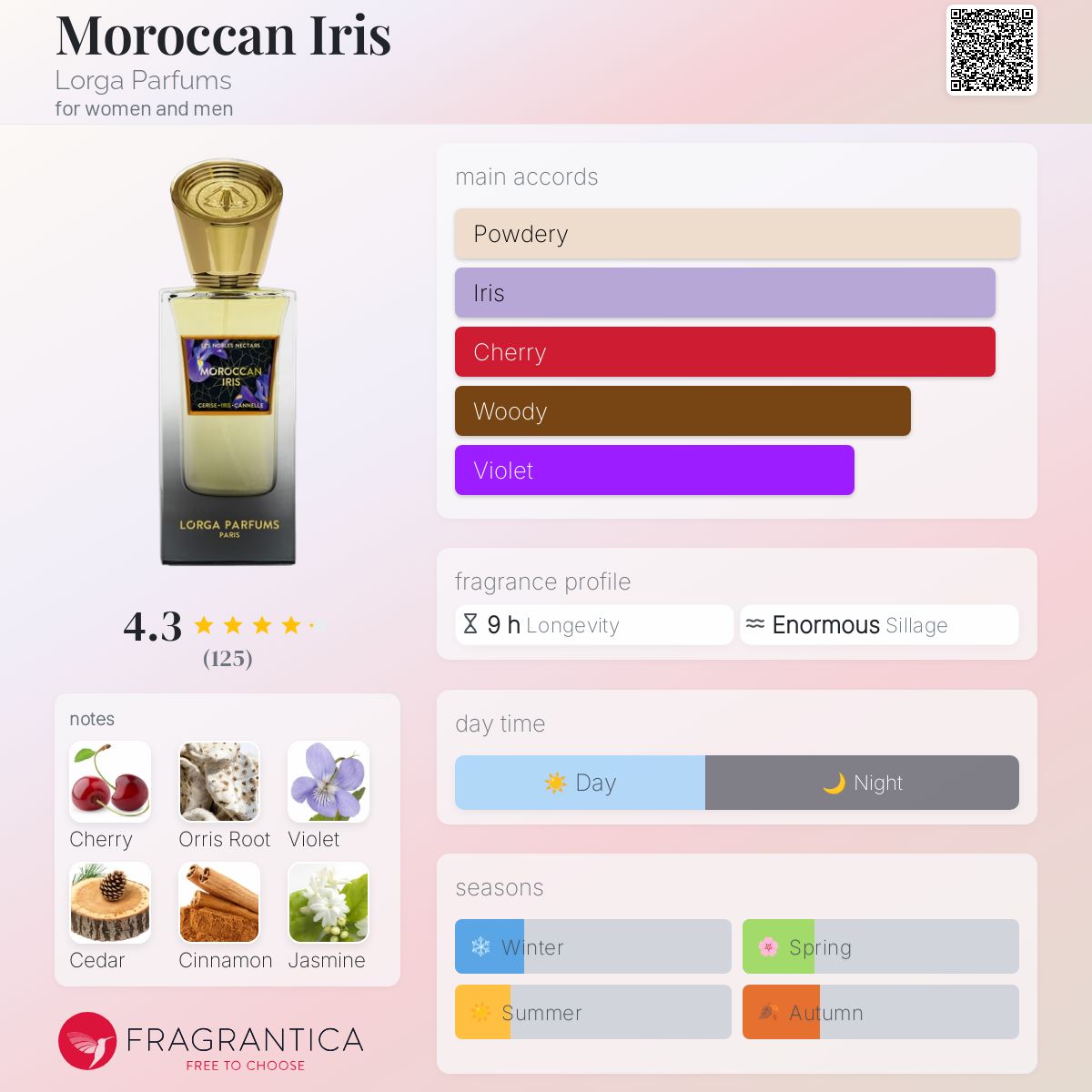 عطر ادکلن مراکِن آیریس لورگا پارفومز - Moroccan Iris Lorga Parfums - بررسی، قیمت و خرید