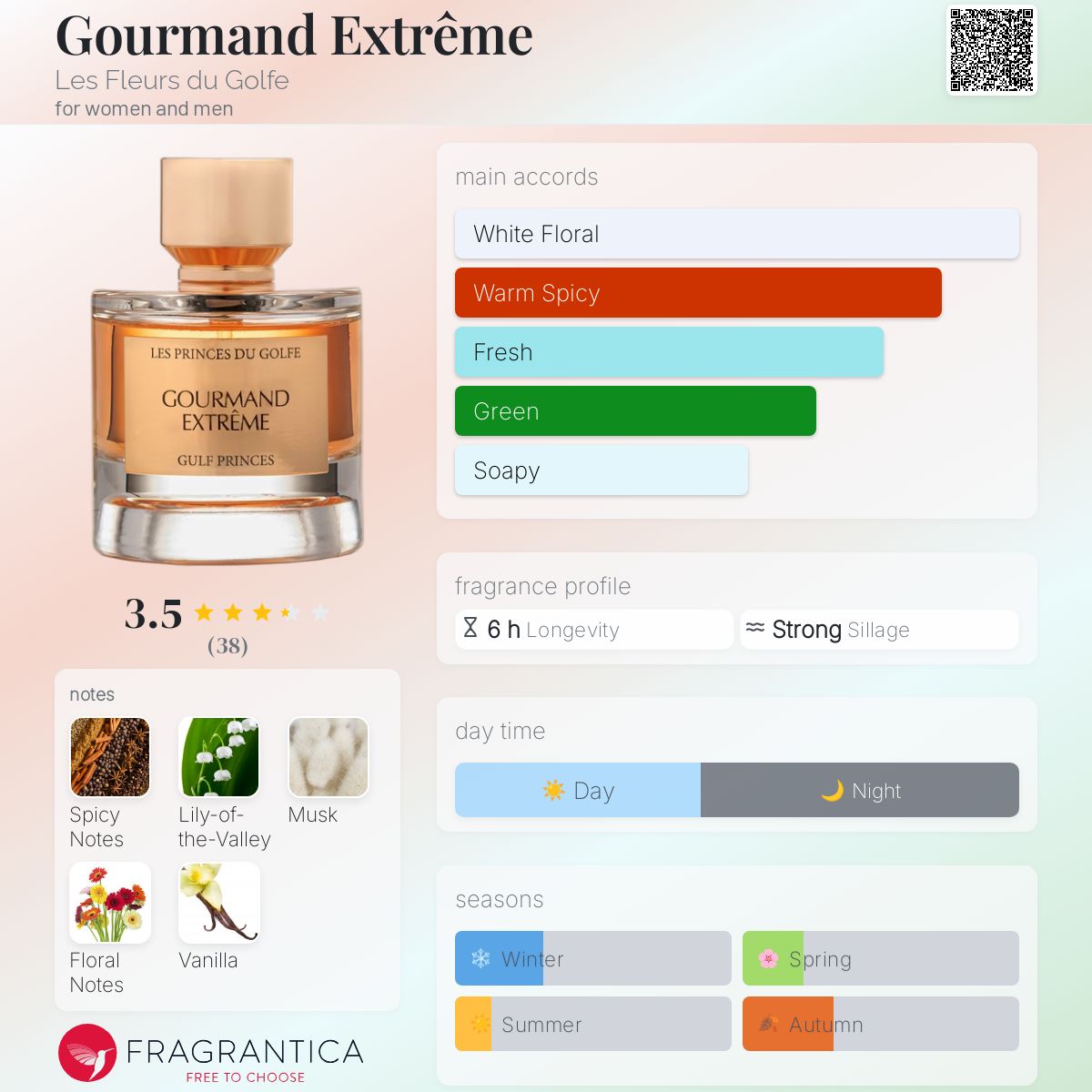 عطر ادکلن گورماند اکستریم ل فلور دو گلف - Gourmand Extrême Les Fleurs du Golfe - بررسی، قیمت و خرید