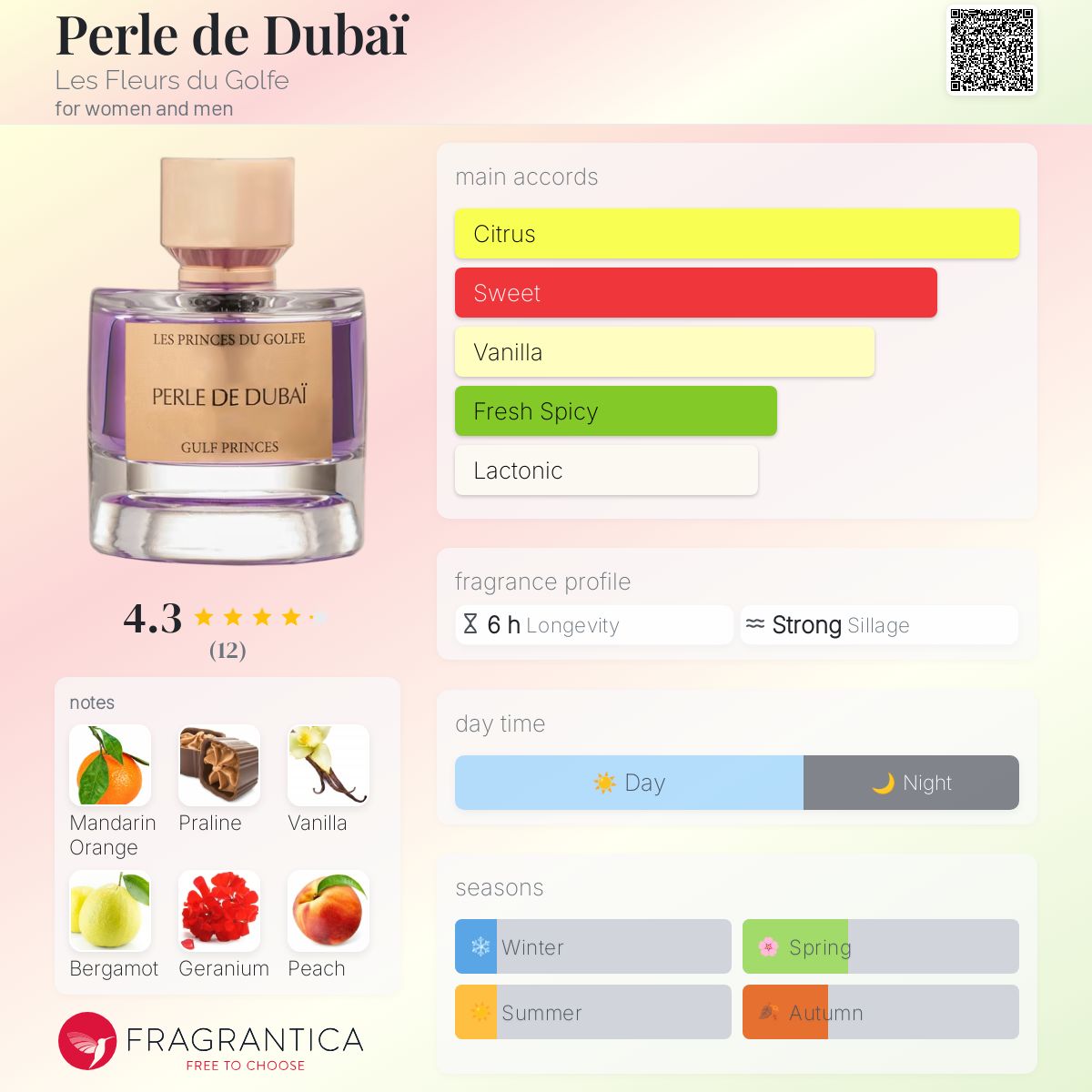 عطر ادکلن پرل د دوبی ل فلور دو گولف - Perle de Dubaï Les Fleurs du Golfe - بررسی، قیمت و خرید