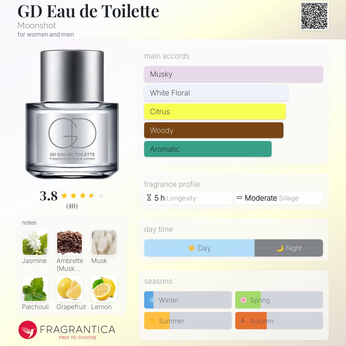 عطر ادکلن جی دی او د تویلت مون شات - GD Eau de Toilette Moonshot - بررسی، قیمت و خرید