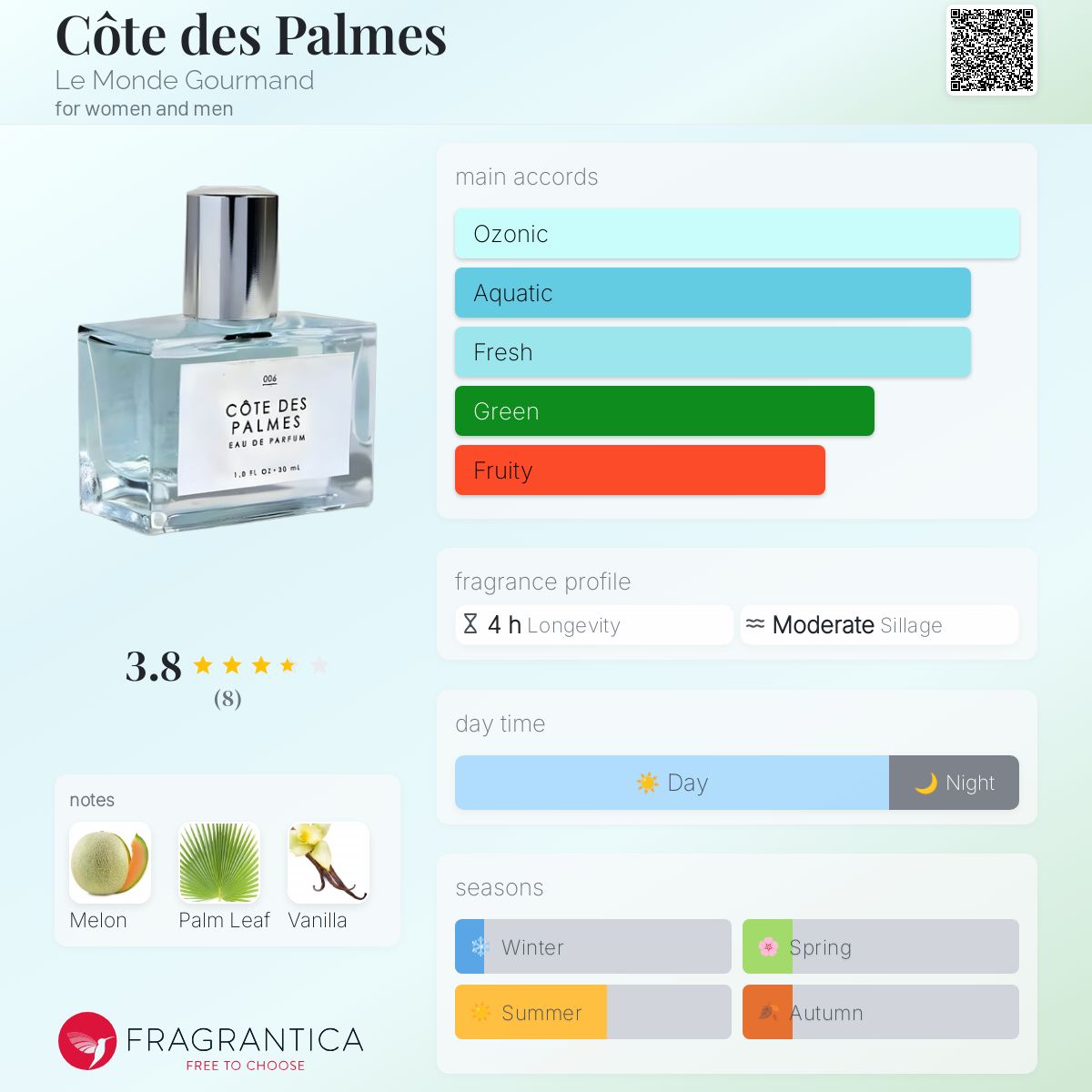 عطر ادکلن کوت د پالمز لمان گورماند - Côte des Palmes Le Monde Gourmand - بررسی، قیمت و خرید