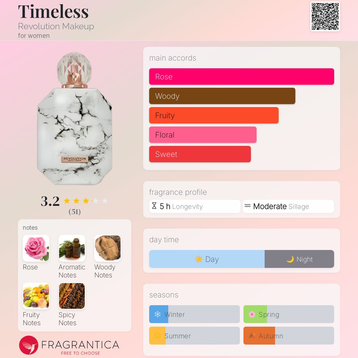 عطر ادکلن تایملس رولوشن میکاپ - Timeless Revolution Makeup - بررسی، قیمت و خرید
