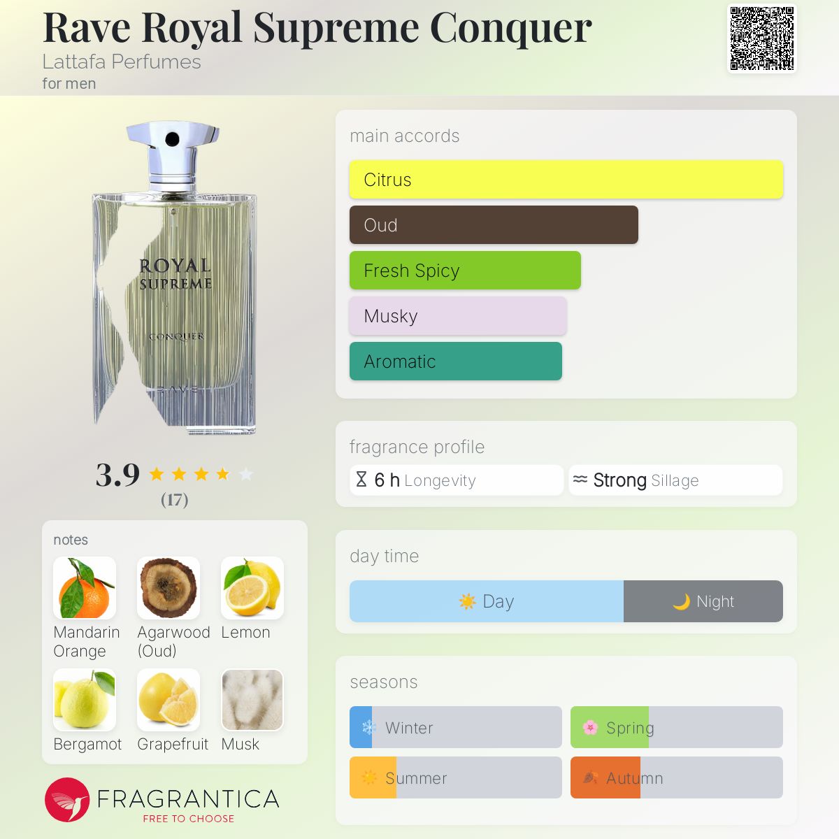 عطر ادکلن ریو رویال سوپریم کانکر لاتافا پرفیومز - Rave Royal Supreme Conquer Lattafa Perfumes - بررسی، قیمت و خرید