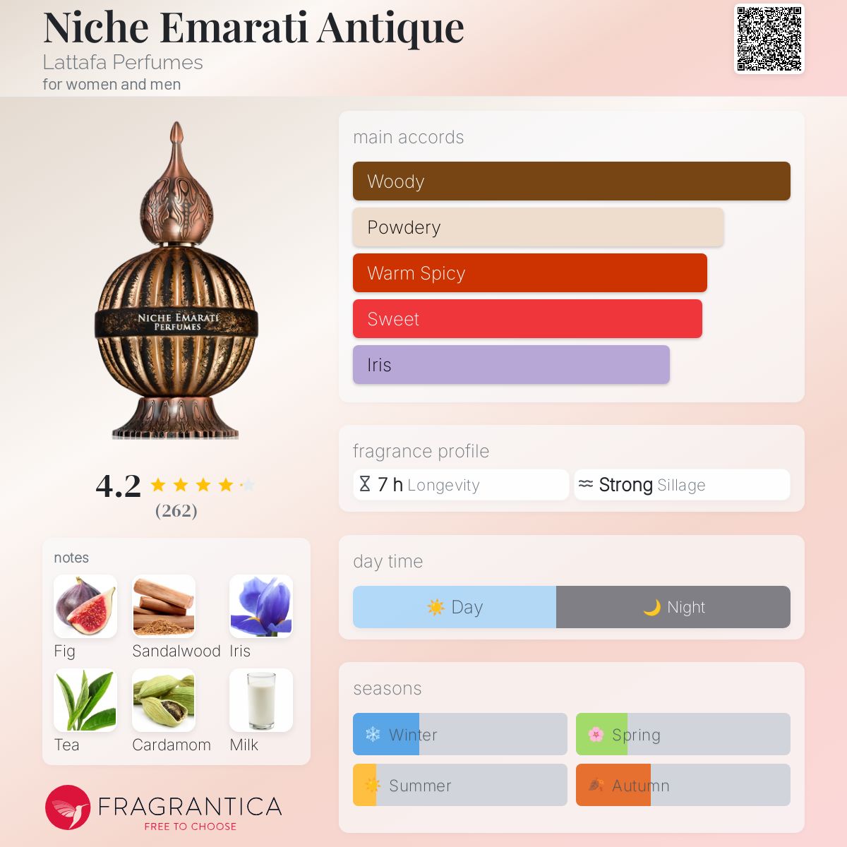 عطر ادکلن نیش امارات آنتیک لتفه پرفیومز - Niche Emarati Antique Lattafa Perfumes - بررسی، قیمت و خرید