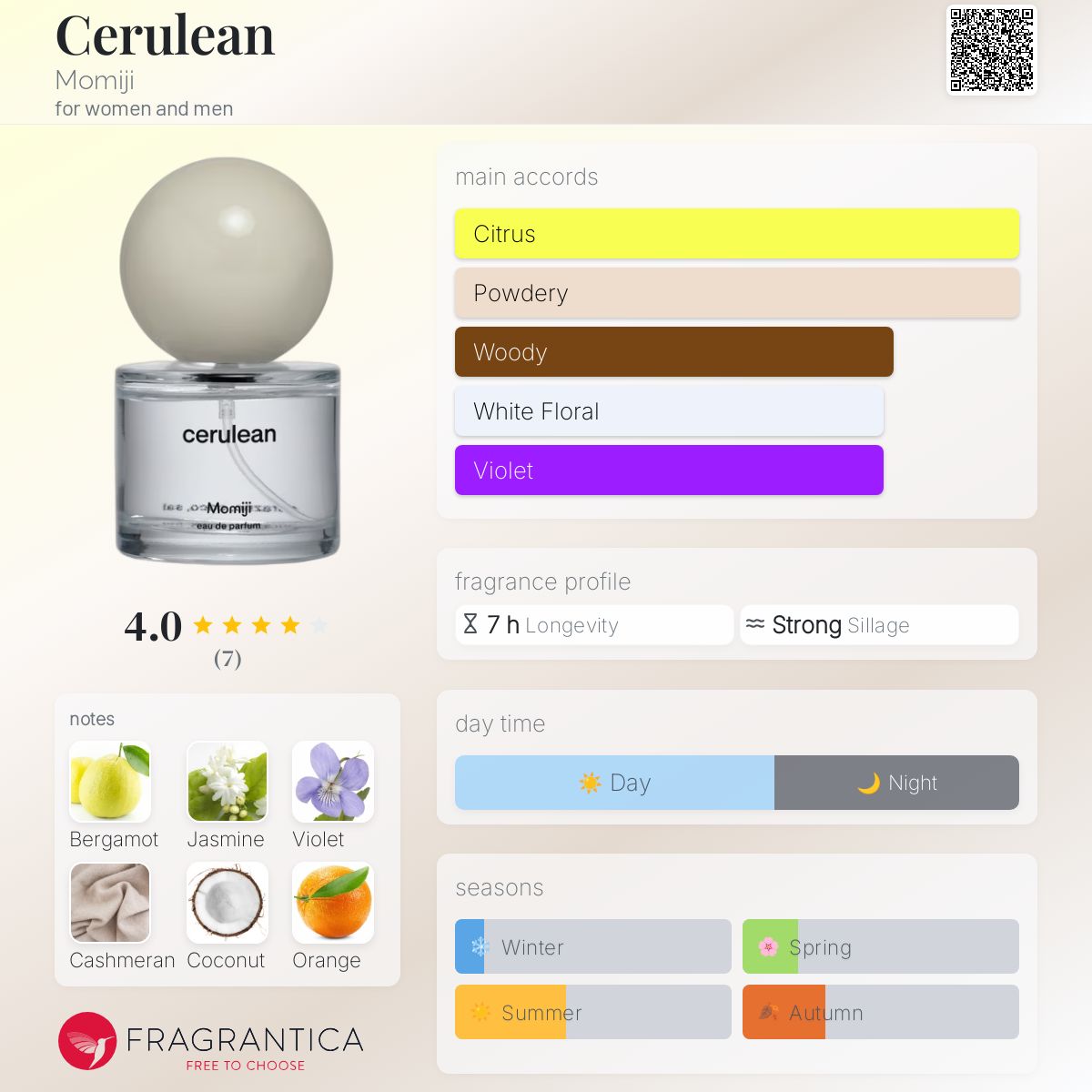 عطر ادکلن سرولیَن مومیجی - Cerulean Momiji - بررسی، قیمت و خرید