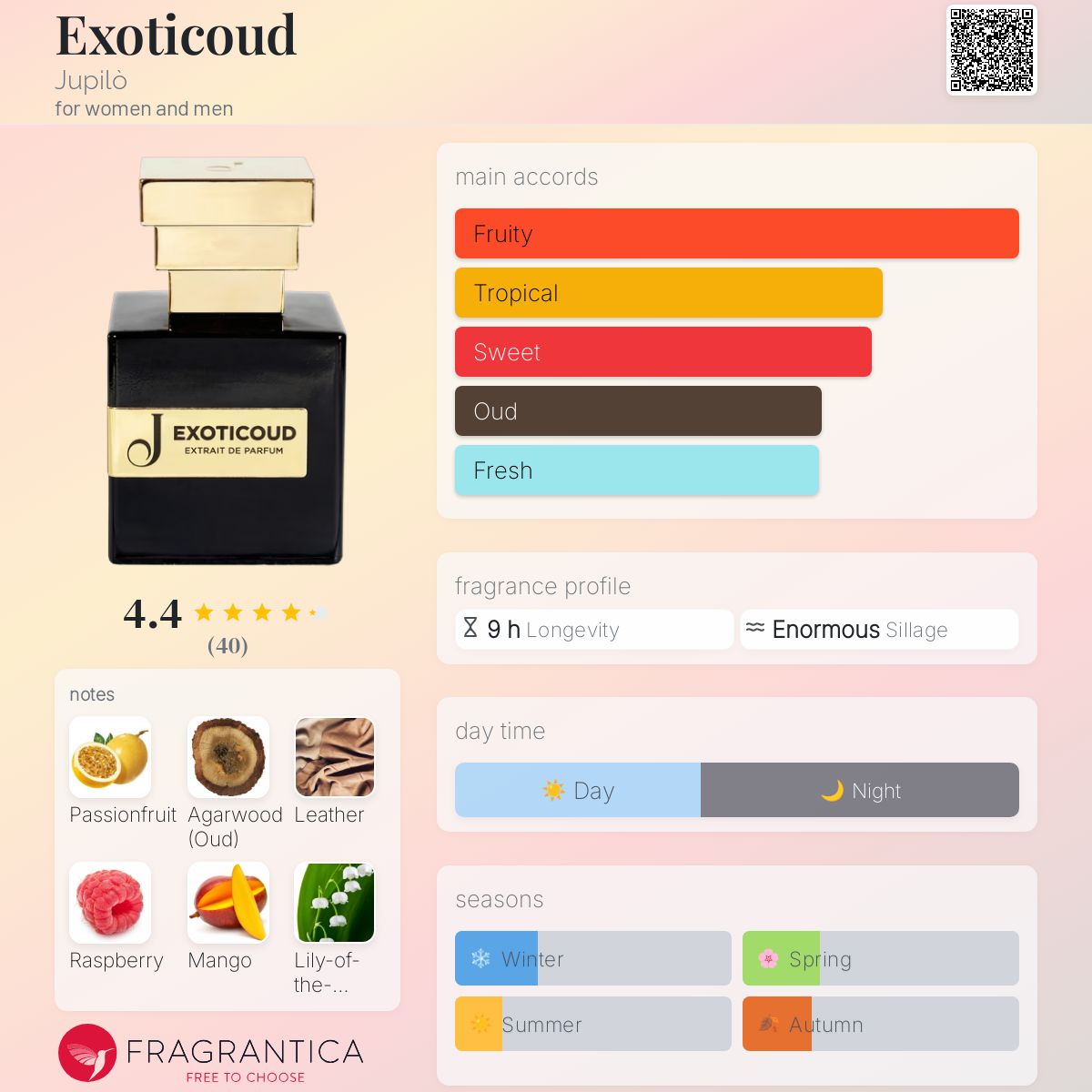 عطر ادکلن اگزاتیکود جوپيلو - Exoticoud Jupilò - بررسی، قیمت و خرید