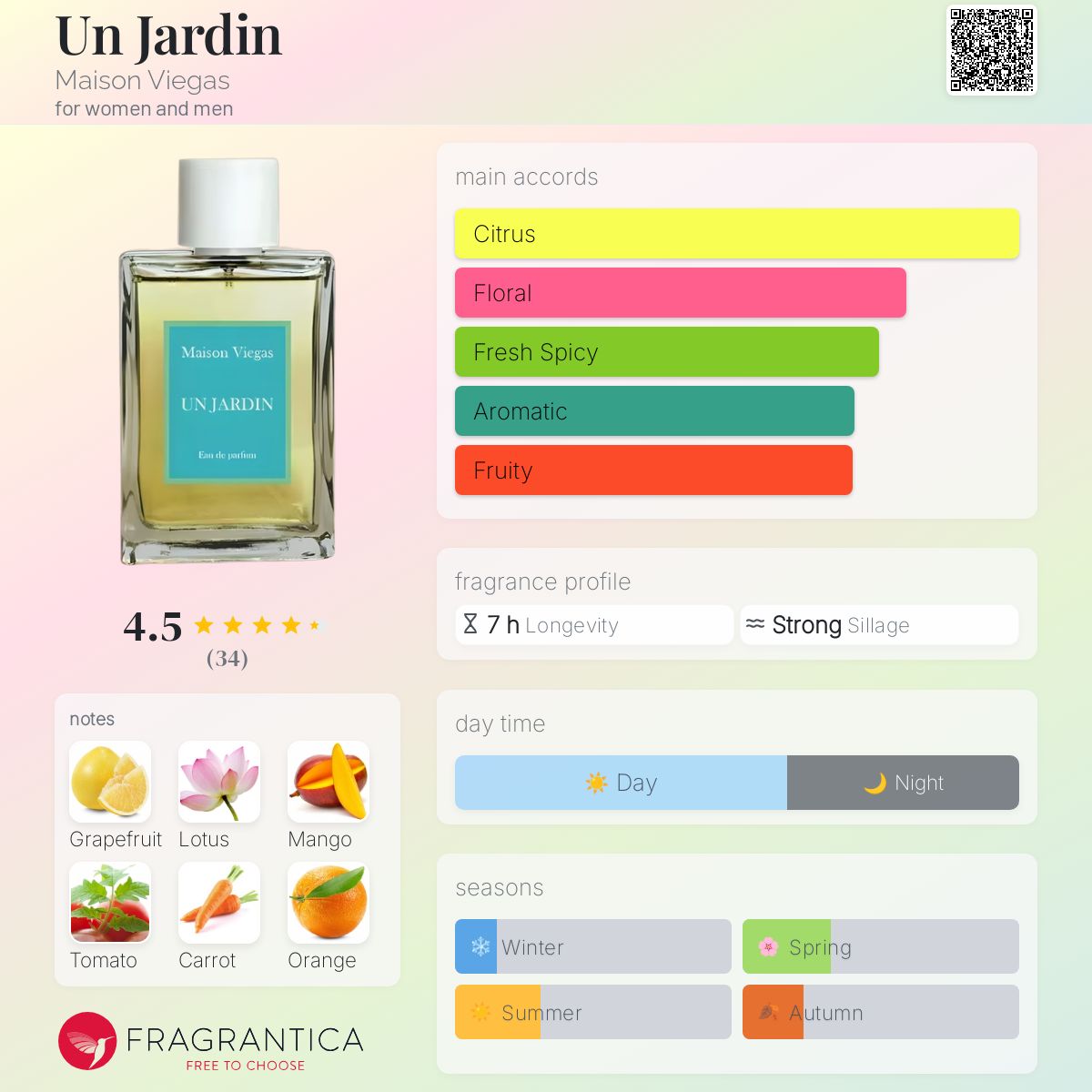 عطر ادکلن اون ژاردن میزون ویگاس - Un Jardin Maison Viegas - بررسی، قیمت و خرید