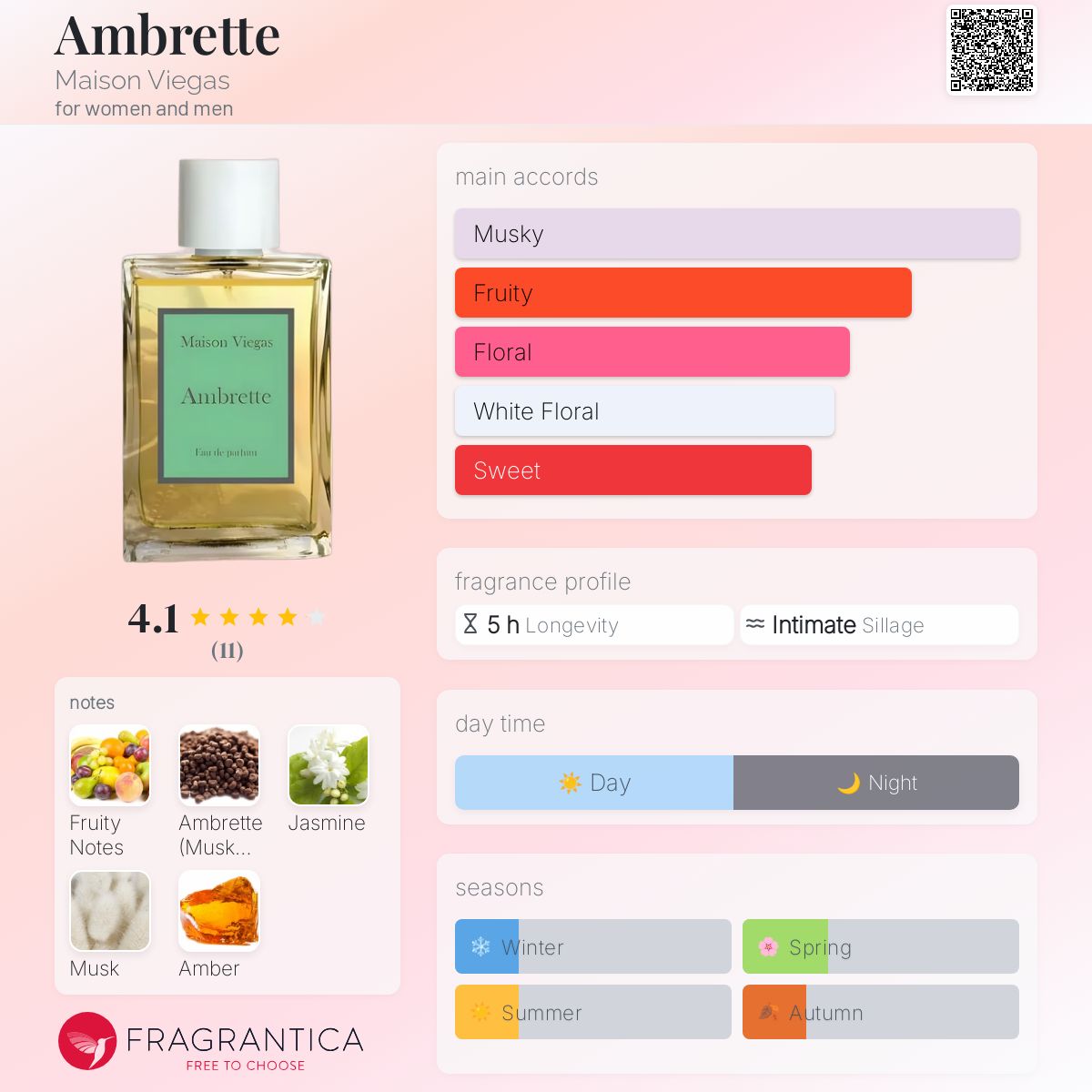 عطر ادکلن امبرت میزون ویگاس - Ambrette Maison Viegas - بررسی، قیمت و خرید