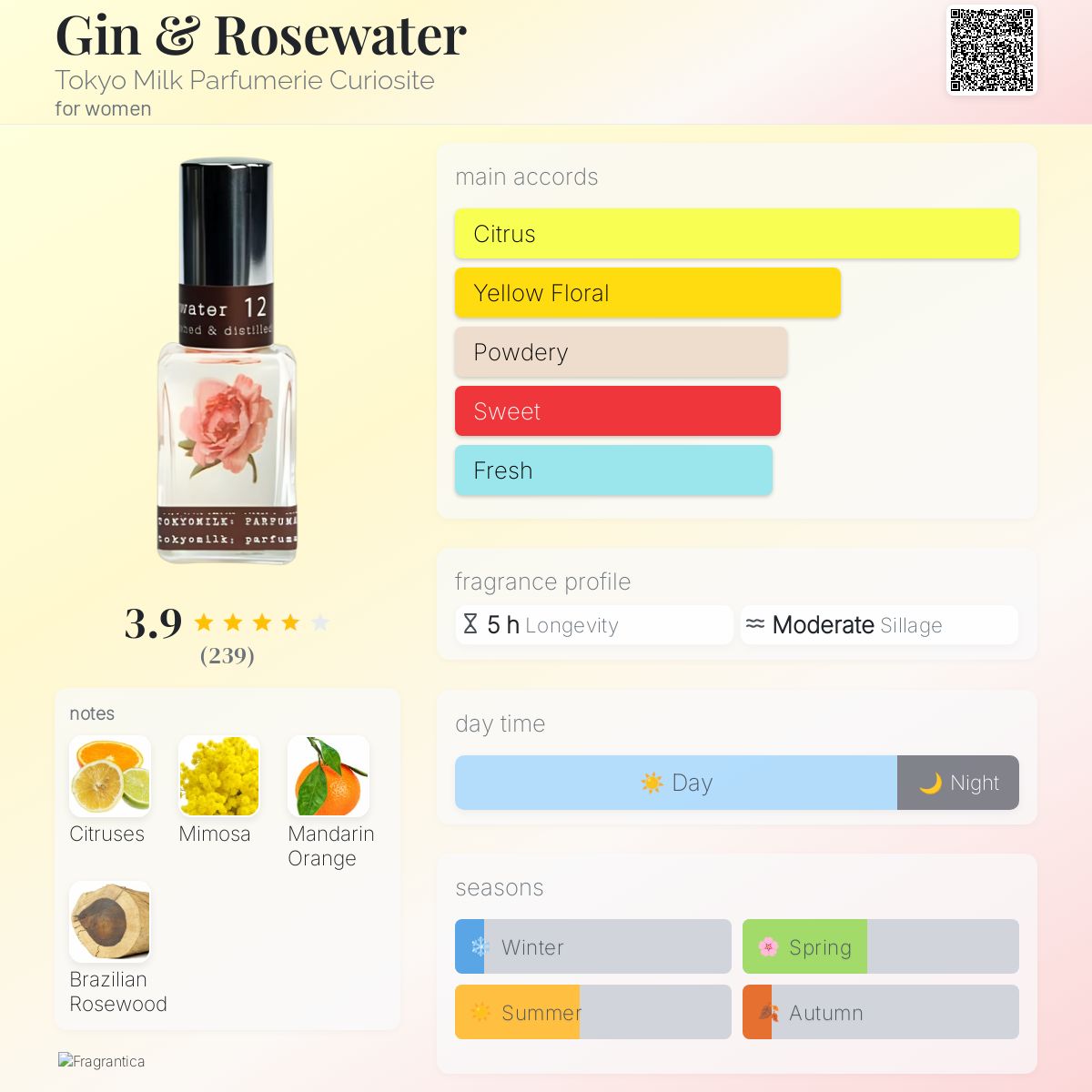 عطر ادکلن جین اند رزواتر توکیو میلک پرفیومری کیوریوسیت - Gin & Rosewater Tokyo Milk Parfumerie Curiosite - بررسی، قیمت و خرید