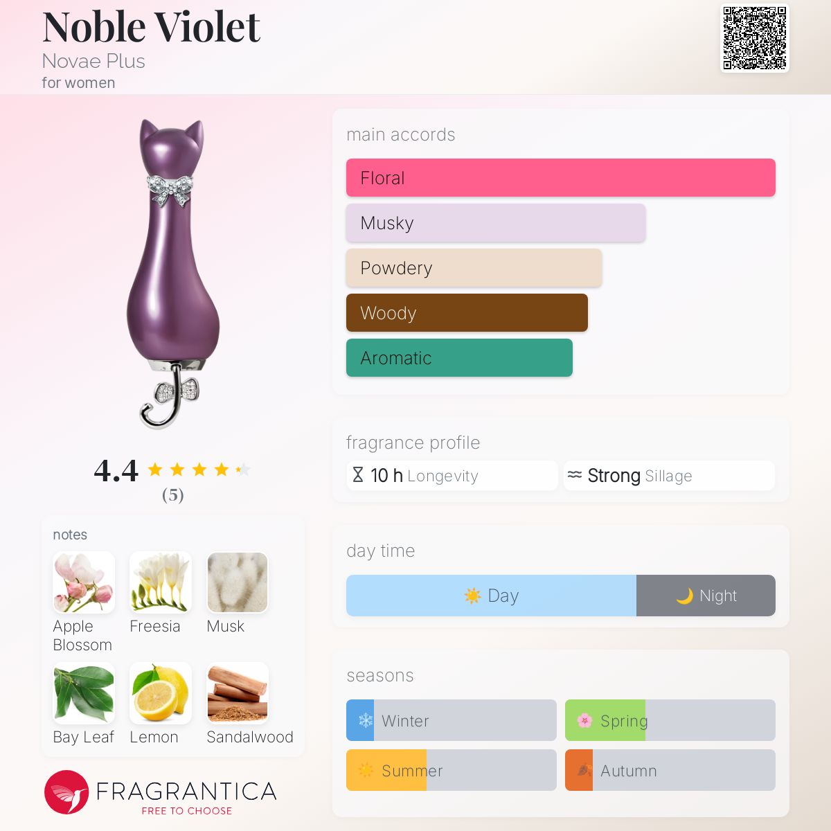 عطر ادکلن نوبل ویولت نوا پلاس - Noble Violet Novae Plus - بررسی، قیمت و خرید