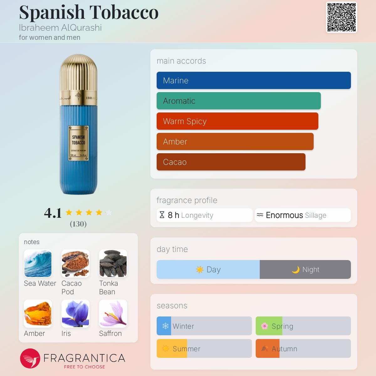 عطر ادکلن اسپنیش توباکو ابراهیم القریشی - Spanish Tobacco Ibraheem AlQurashi - بررسی، قیمت و خرید