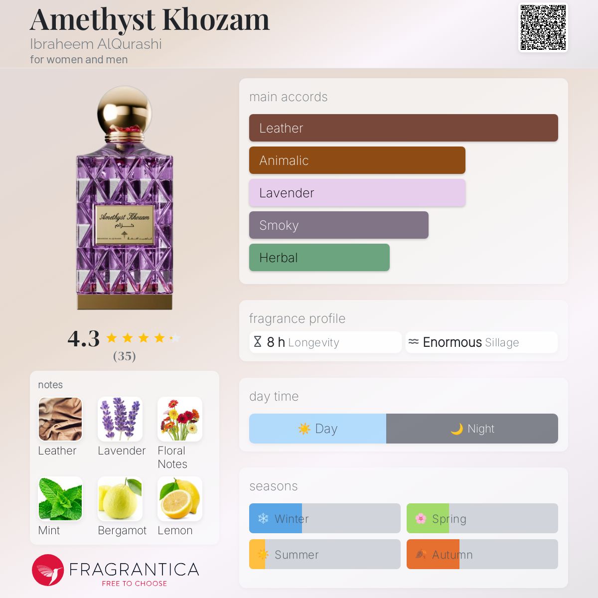 عطر ادکلن امتیست خوزام ابراهیم القراشی - Amethyst Khozam Ibraheem AlQurashi - بررسی، قیمت و خرید