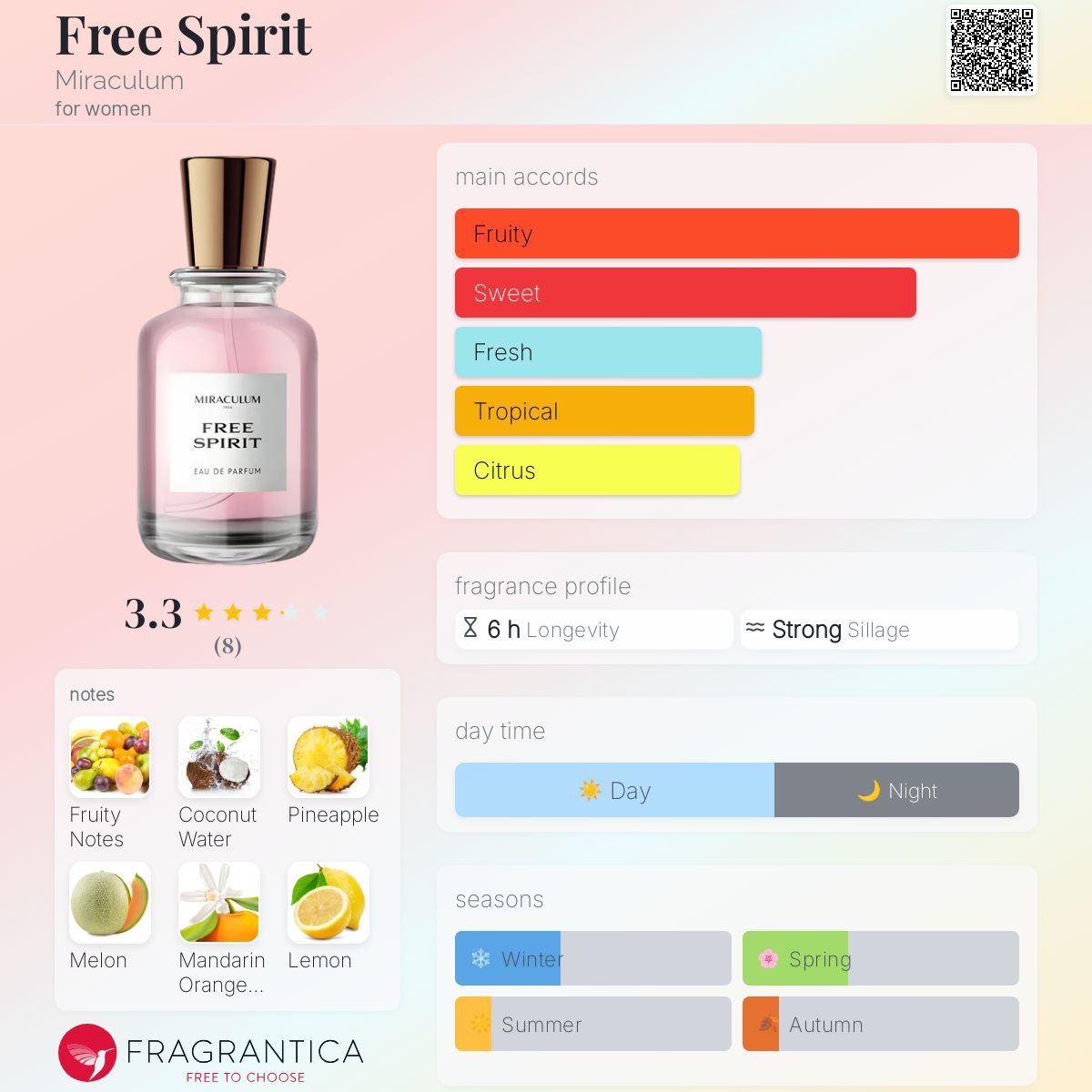 عطر ادکلن فری اسپیریت میرکولوم - Free Spirit Miraculum - بررسی، قیمت و خرید