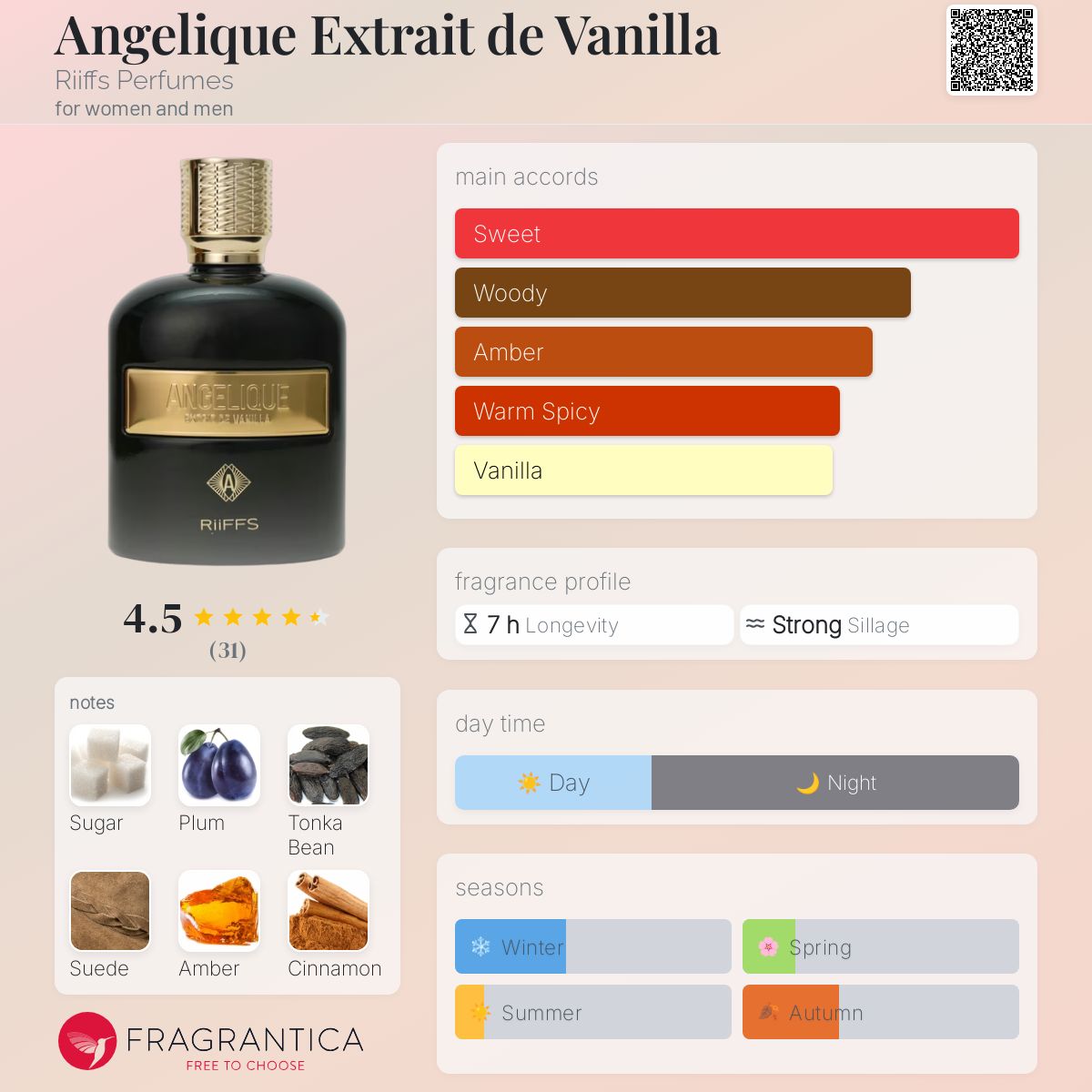 عطر ادکلن انجلیک اکستریت دو وانیلا ریفس پرفیومز - Angelique Extrait de Vanilla Riiffs Perfumes - بررسی، قیمت و خرید