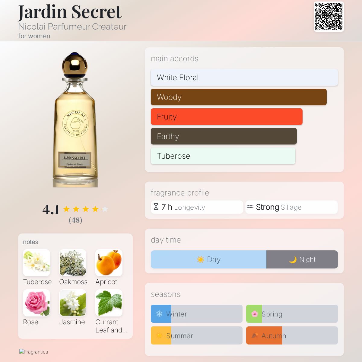 عطر ادکلن ژاردن سکرت نیکولای پارفومور کریتور - Jardin Secret Nicolai Parfumeur Createur - بررسی، قیمت و خرید