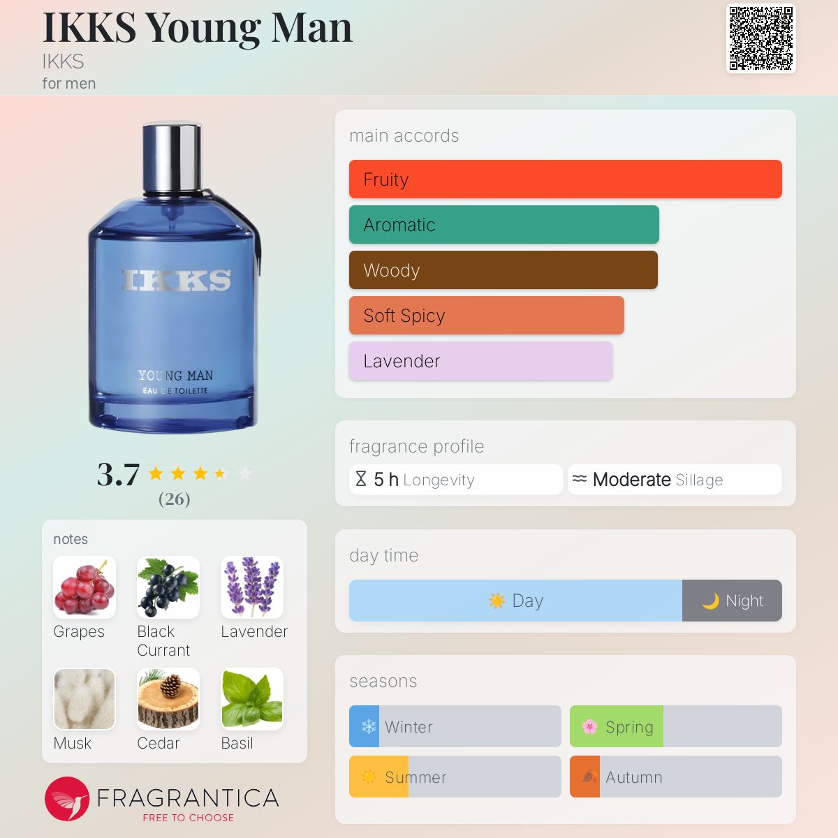 عطر ادکلن ایکس ایکس - IKKS Young Man IKKS - بررسی، قیمت و خرید
