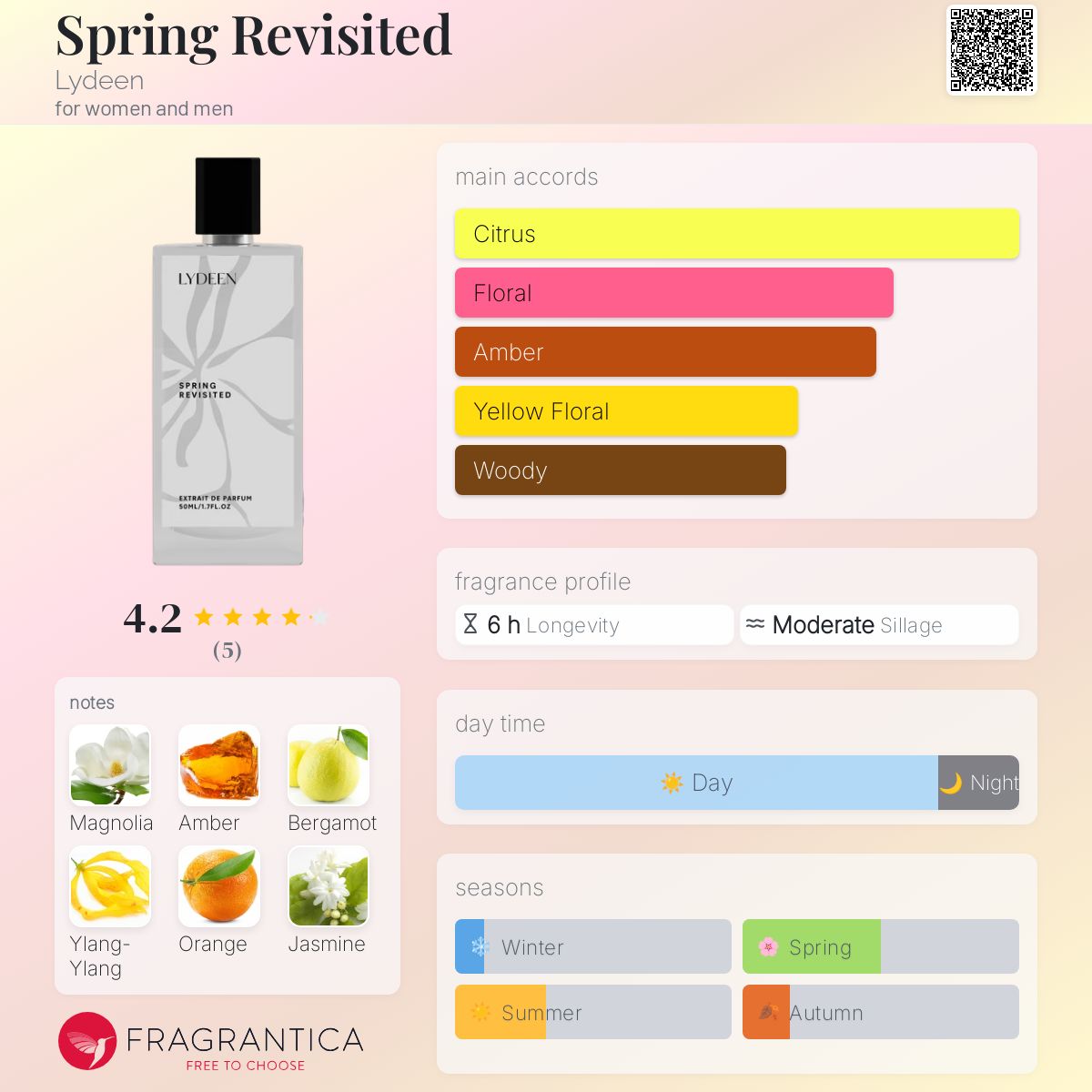عطر ادکلن اسپرینگ ریویزی‌تد لایدین - Spring Revisited Lydeen - بررسی، قیمت و خرید