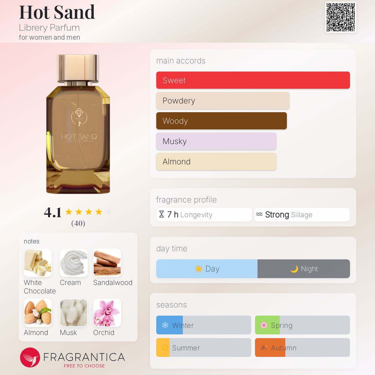 عطر ادکلن هات سند لیبری پرفیوم - Hot Sand Librery Parfum - بررسی، قیمت و خرید