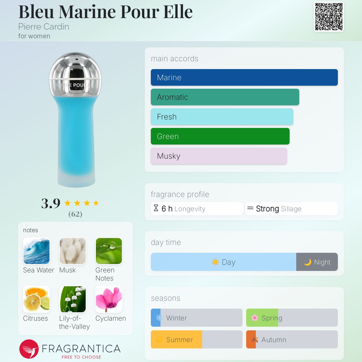 عطر ادکلن بلو مارین پور ال پیِر کاردَن - Bleu Marine Pour Elle Pierre Cardin - بررسی، قیمت و خرید