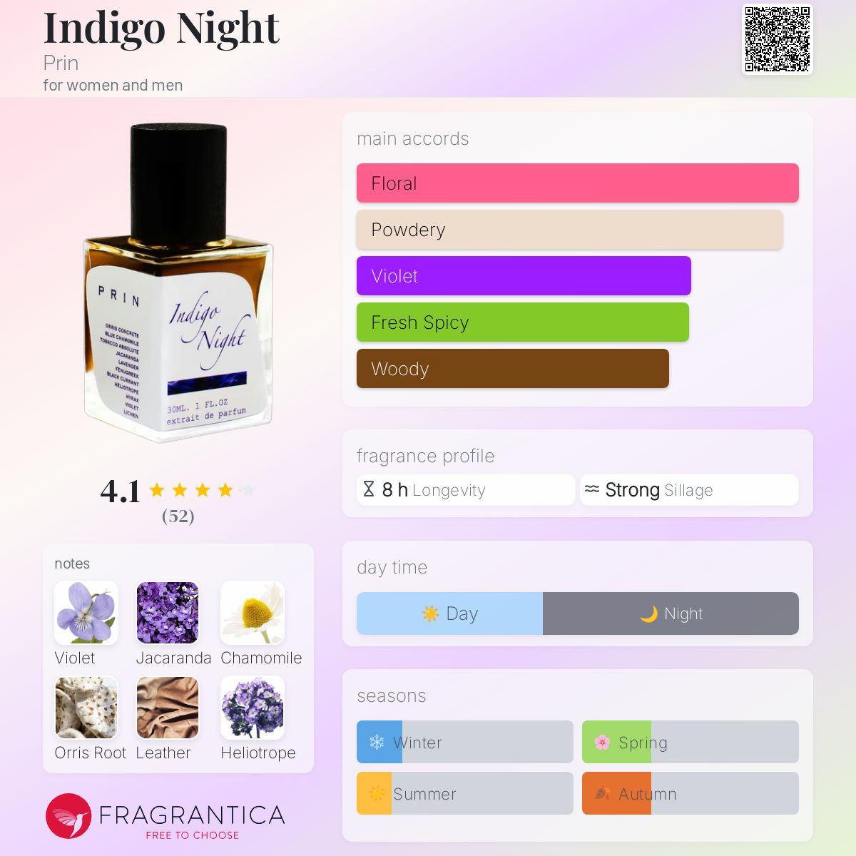 عطر ادکلن ایندیگو نایت پرین - Indigo Night Prin - بررسی، قیمت و خرید