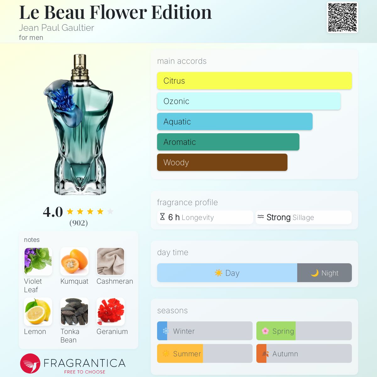 عطر ادکلن له بو فلاور ایدیشن ژان پل گوتیه - Le Beau Flower Edition Jean Paul Gaultier - بررسی، قیمت و خرید
