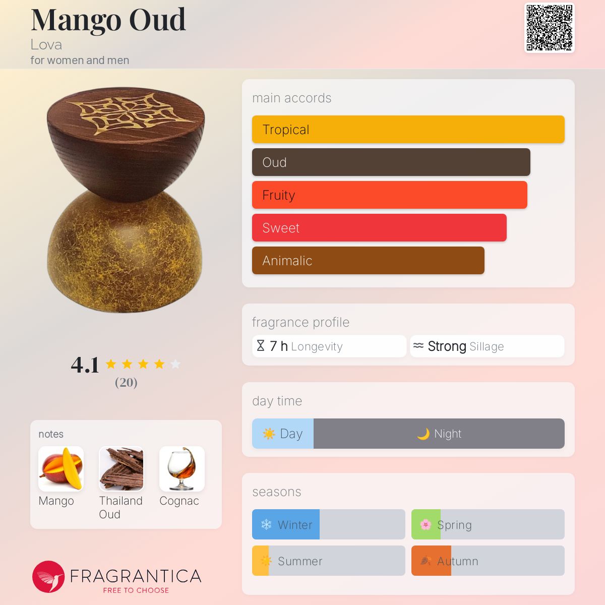 عطر ادکلن منگو عود لووا - Mango Oud Lova - بررسی، قیمت و خرید